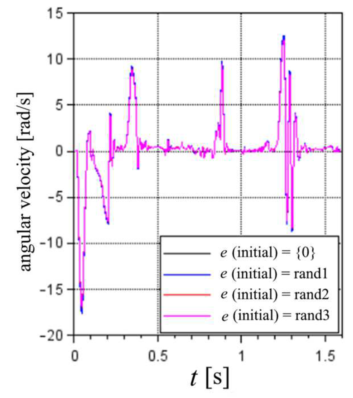 Sensors 22 03423 g011 550