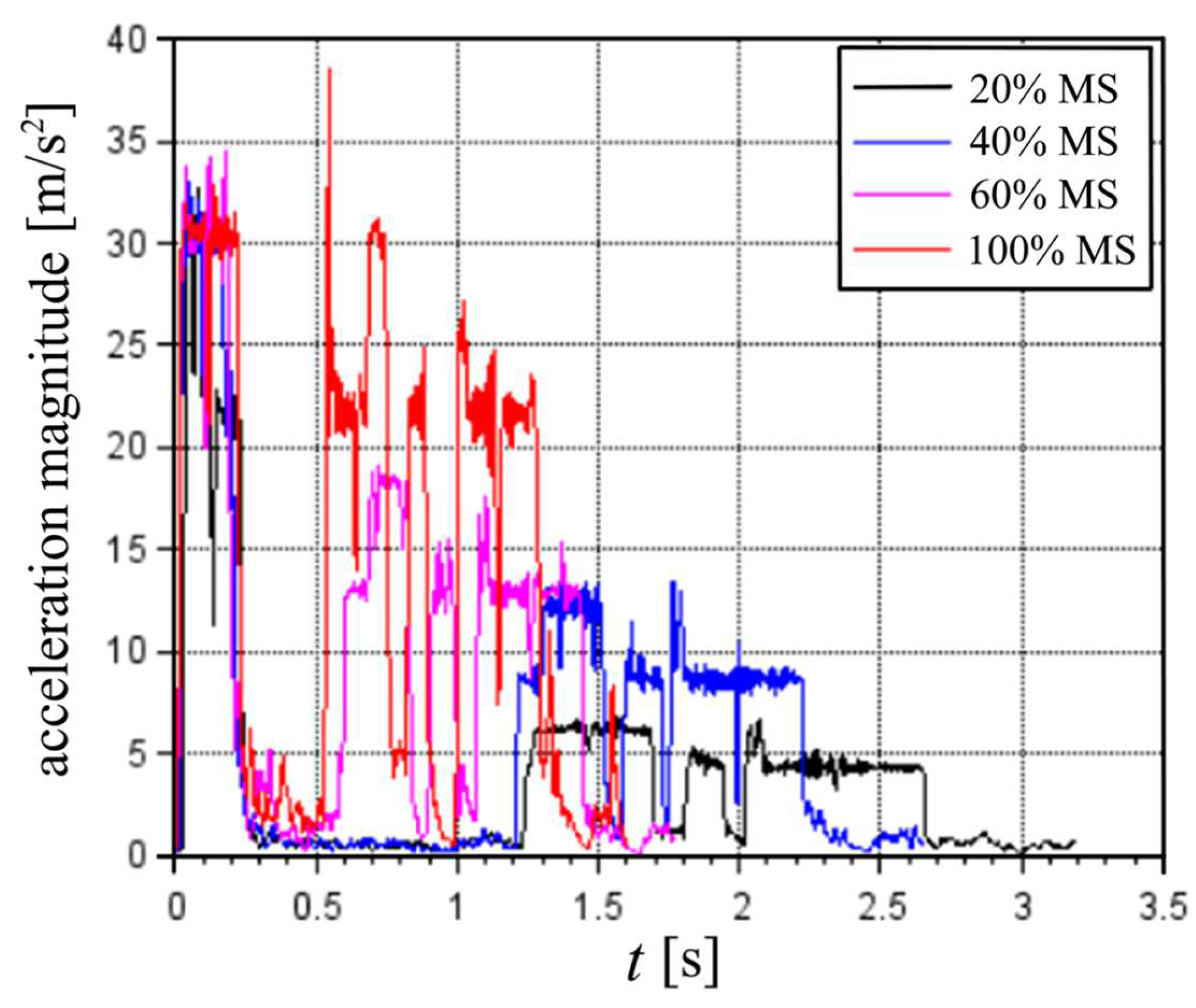 Sensors 22 03423 g012 550