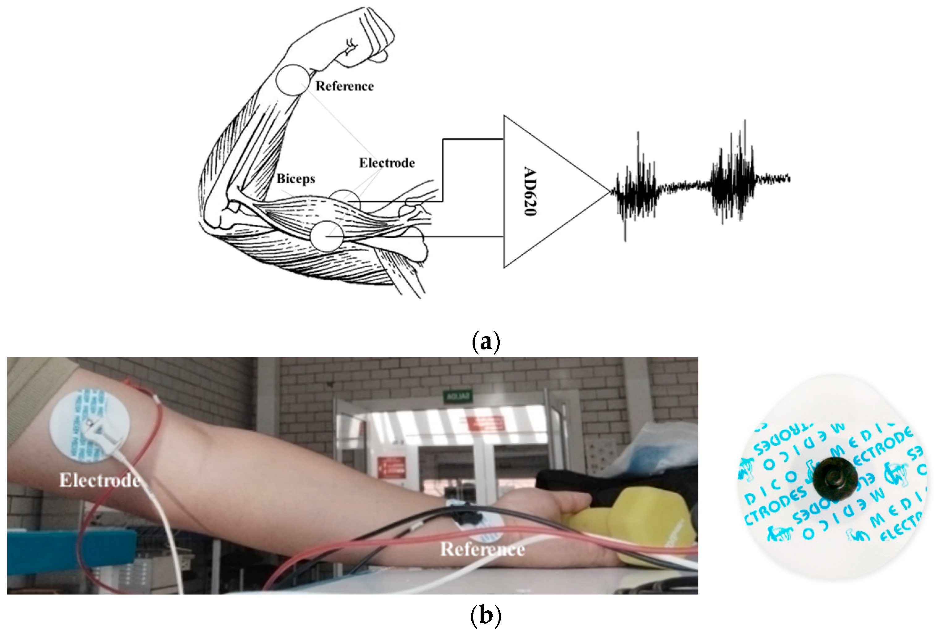 Sensors 22 03424 g002 550