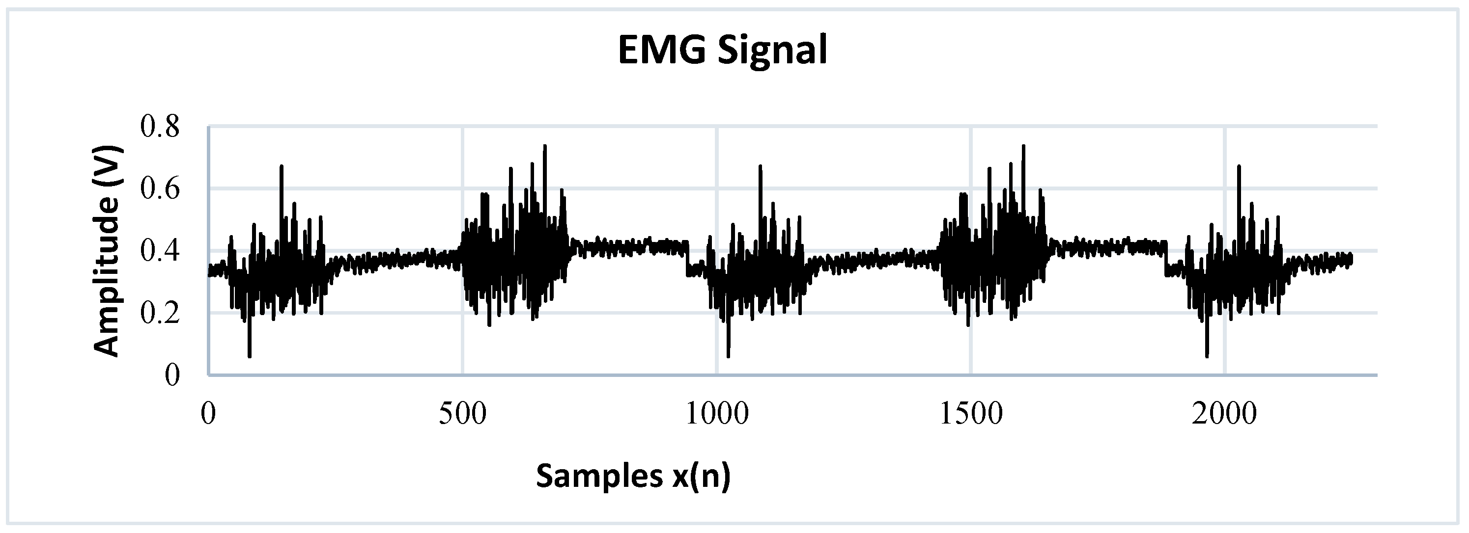 Sensors 22 03424 g008 550