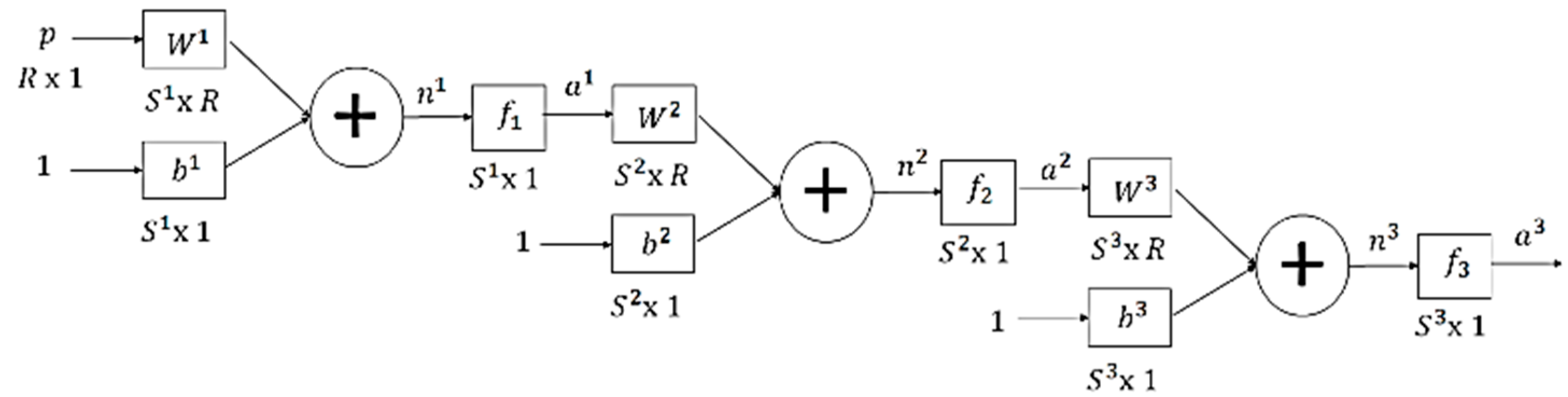 Sensors 22 03424 g011 550