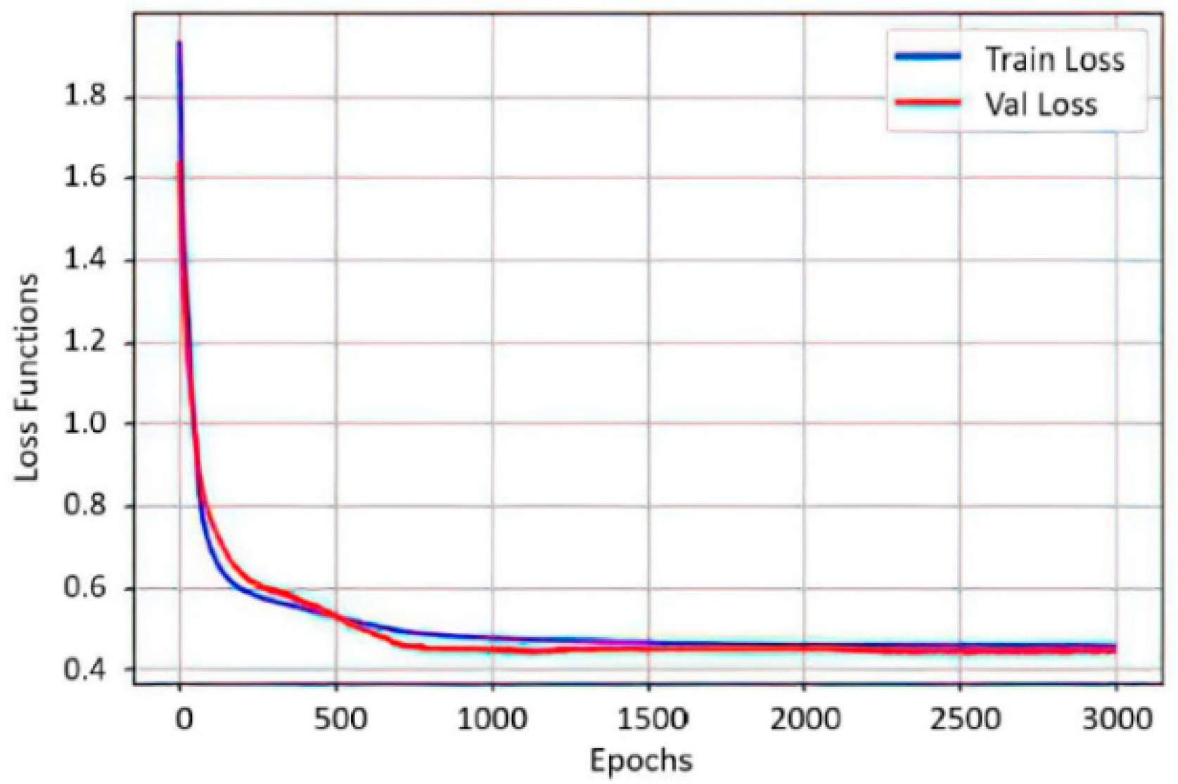 Sensors 22 03424 g012 550