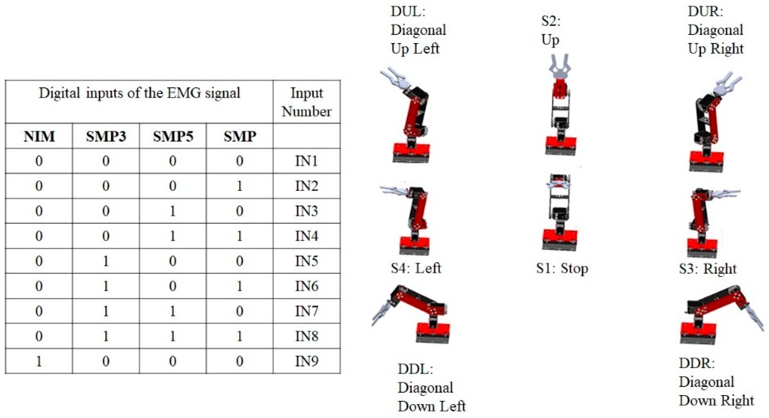 Sensors 22 03424 g013 550