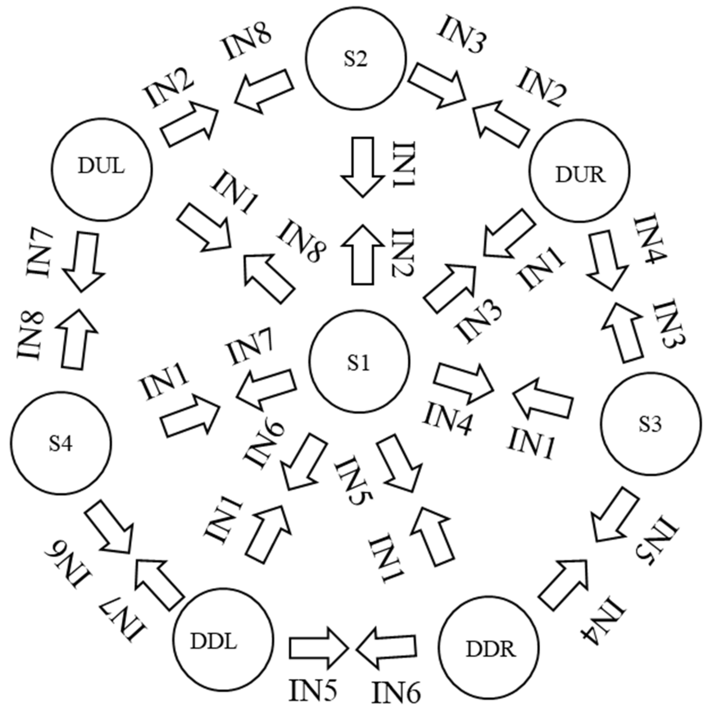Sensors 22 03424 g014 550