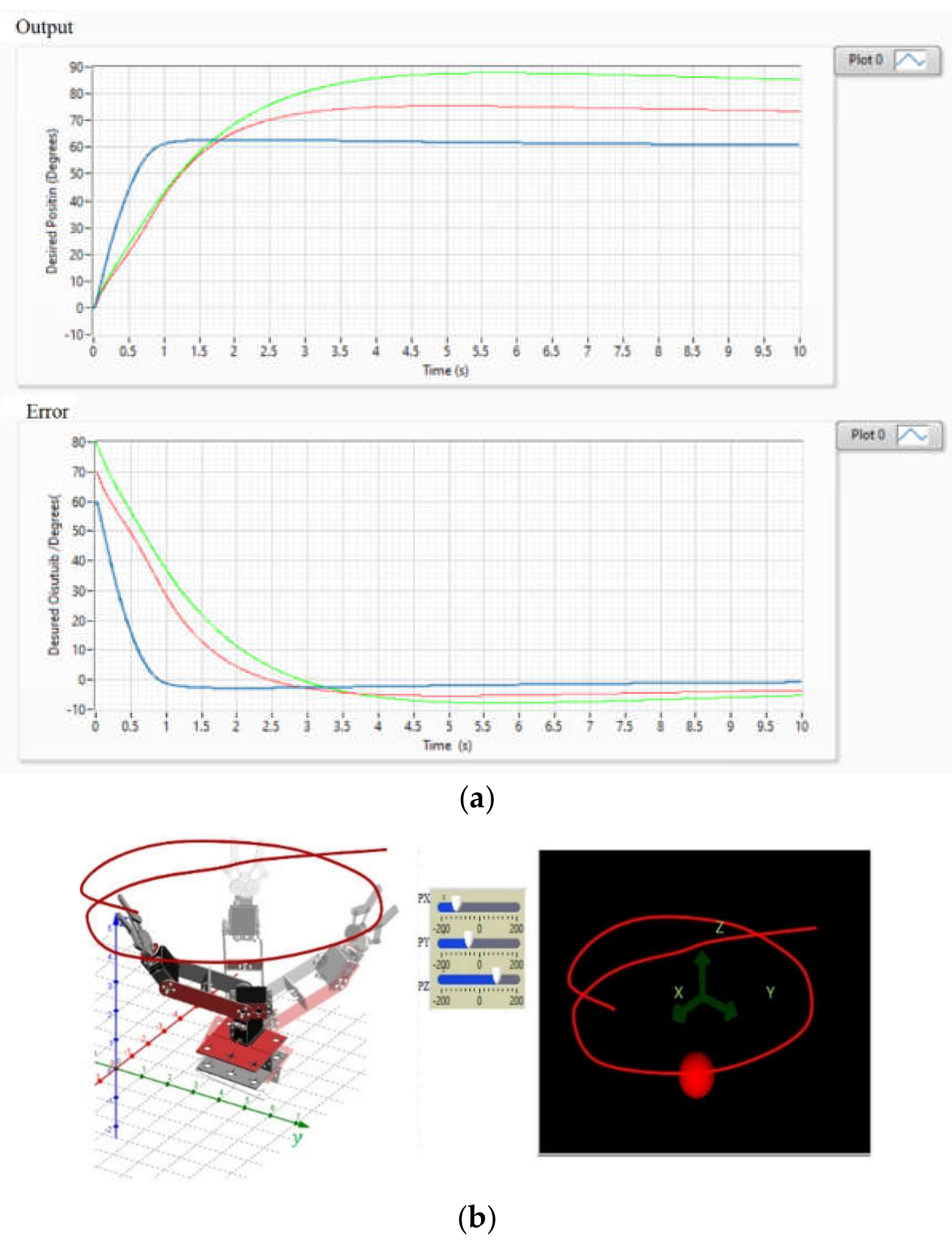 Sensors 22 03424 g017 550