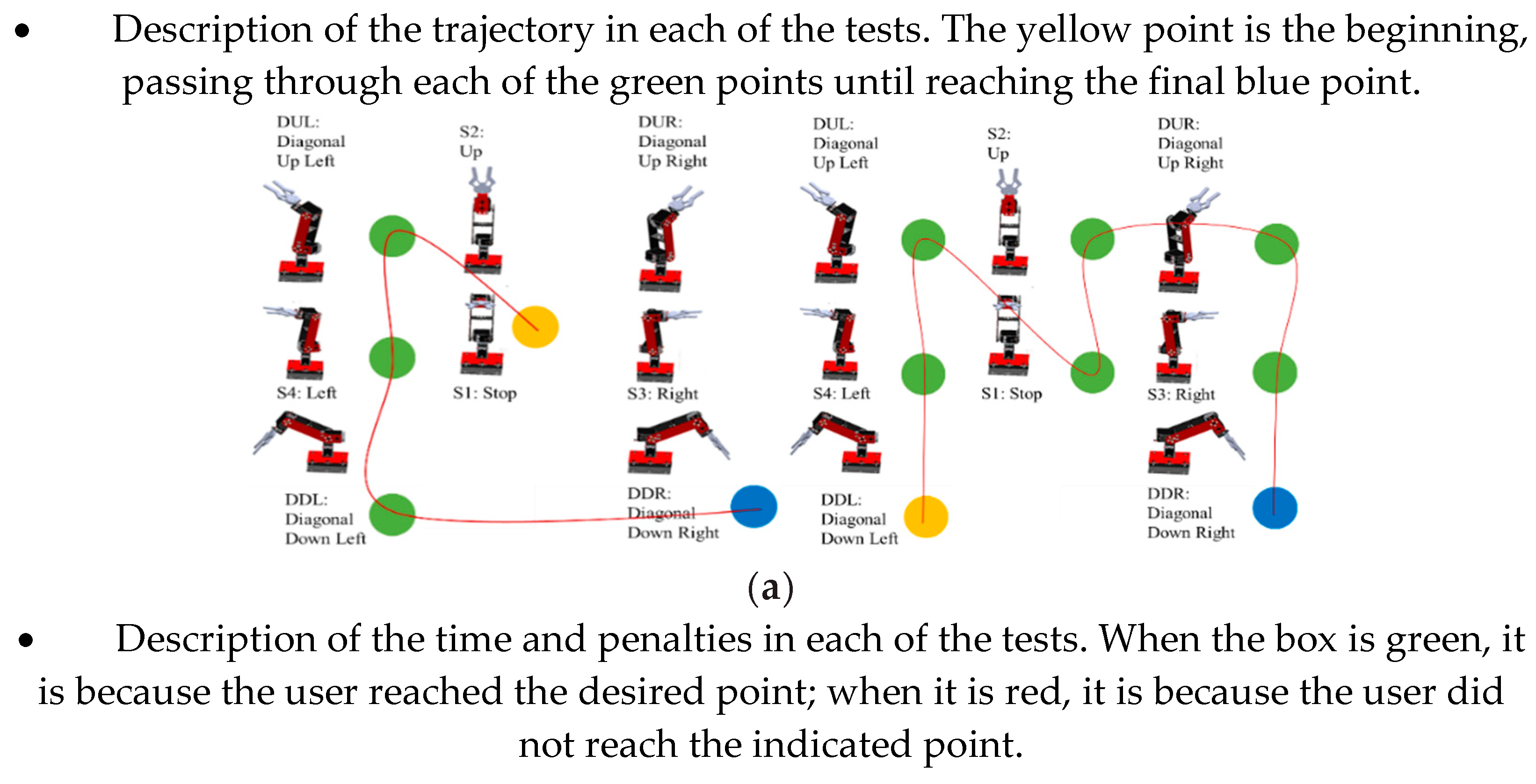 Sensors 22 03424 g019a 550