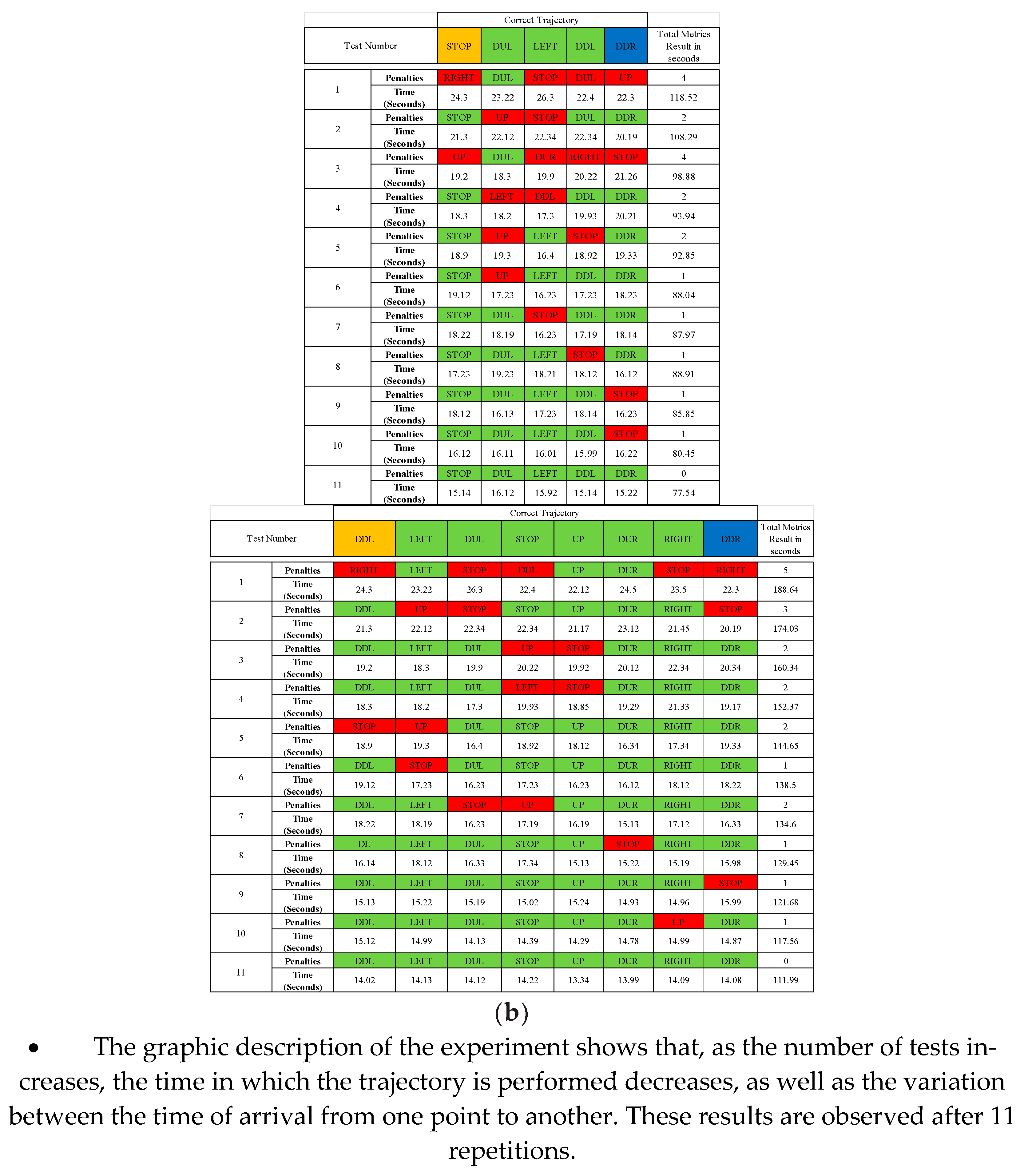 Sensors 22 03424 g019b 550