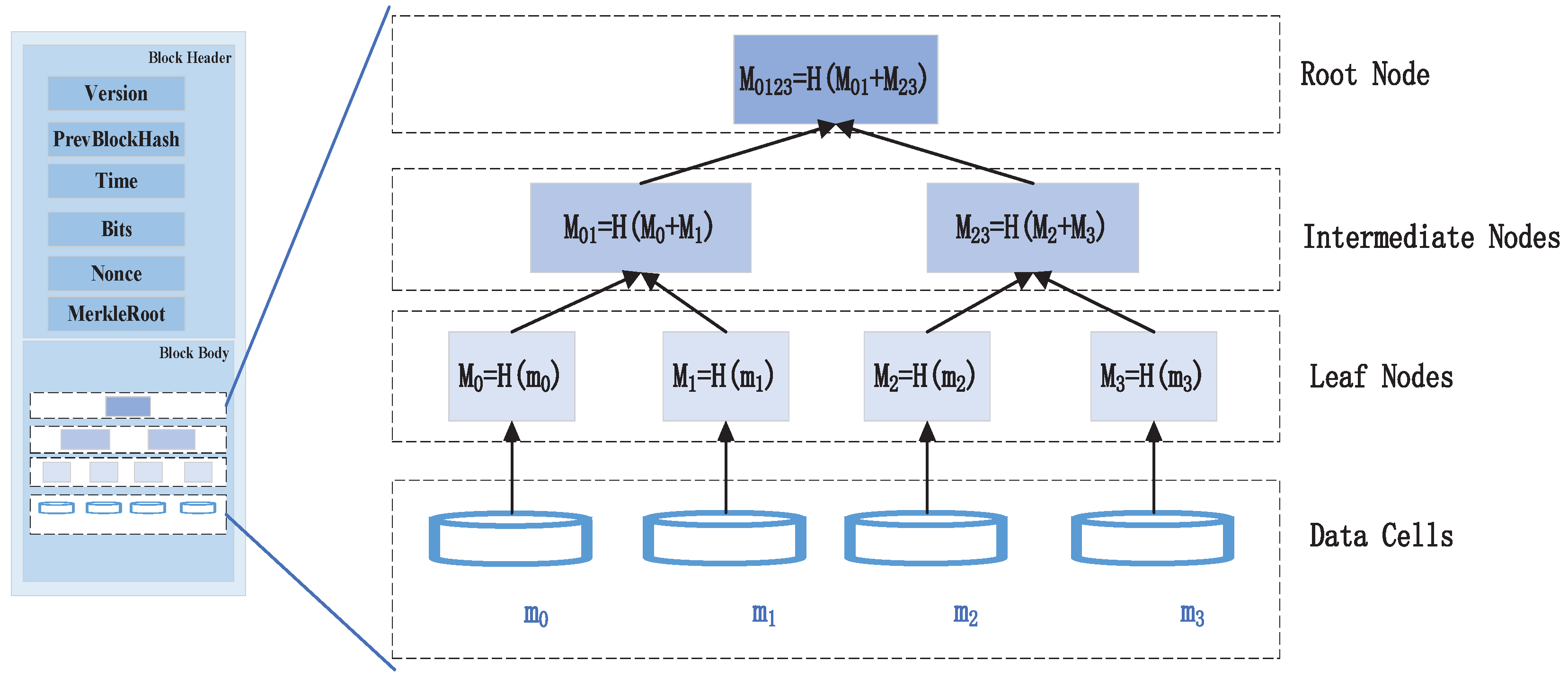 Sensors 22 03426 g0a1 550