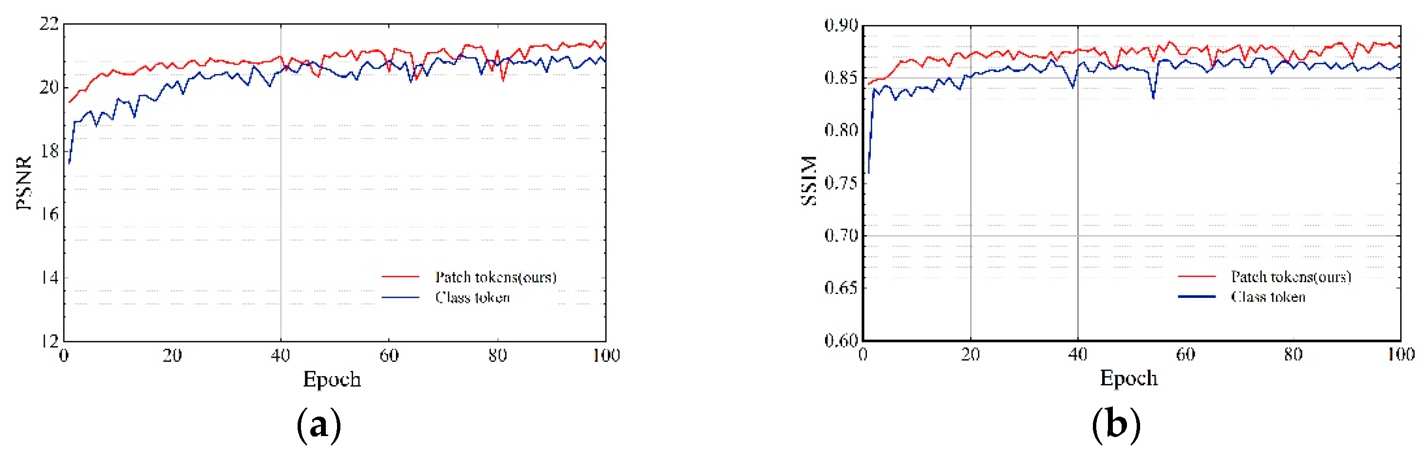 Sensors 22 03428 g008