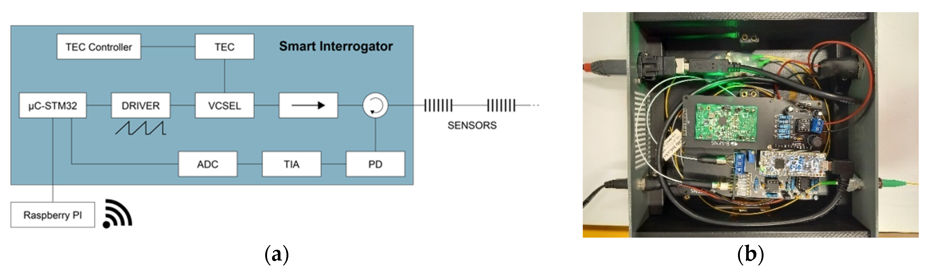 Sensors 22 03429 g001 550