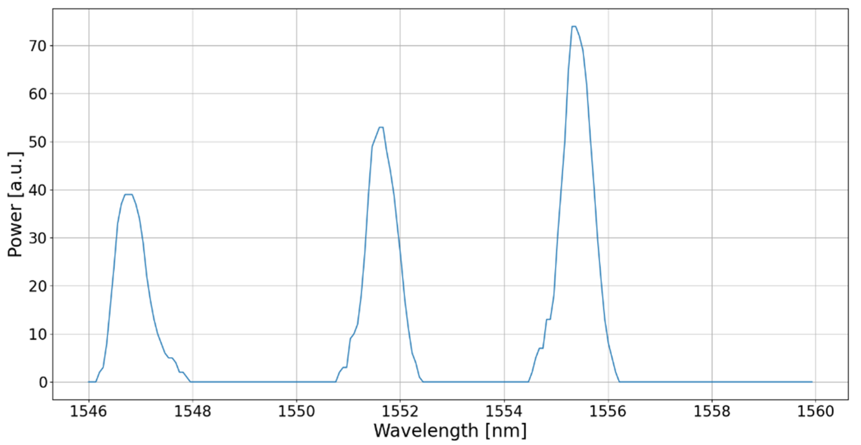 Sensors 22 03429 g002 550