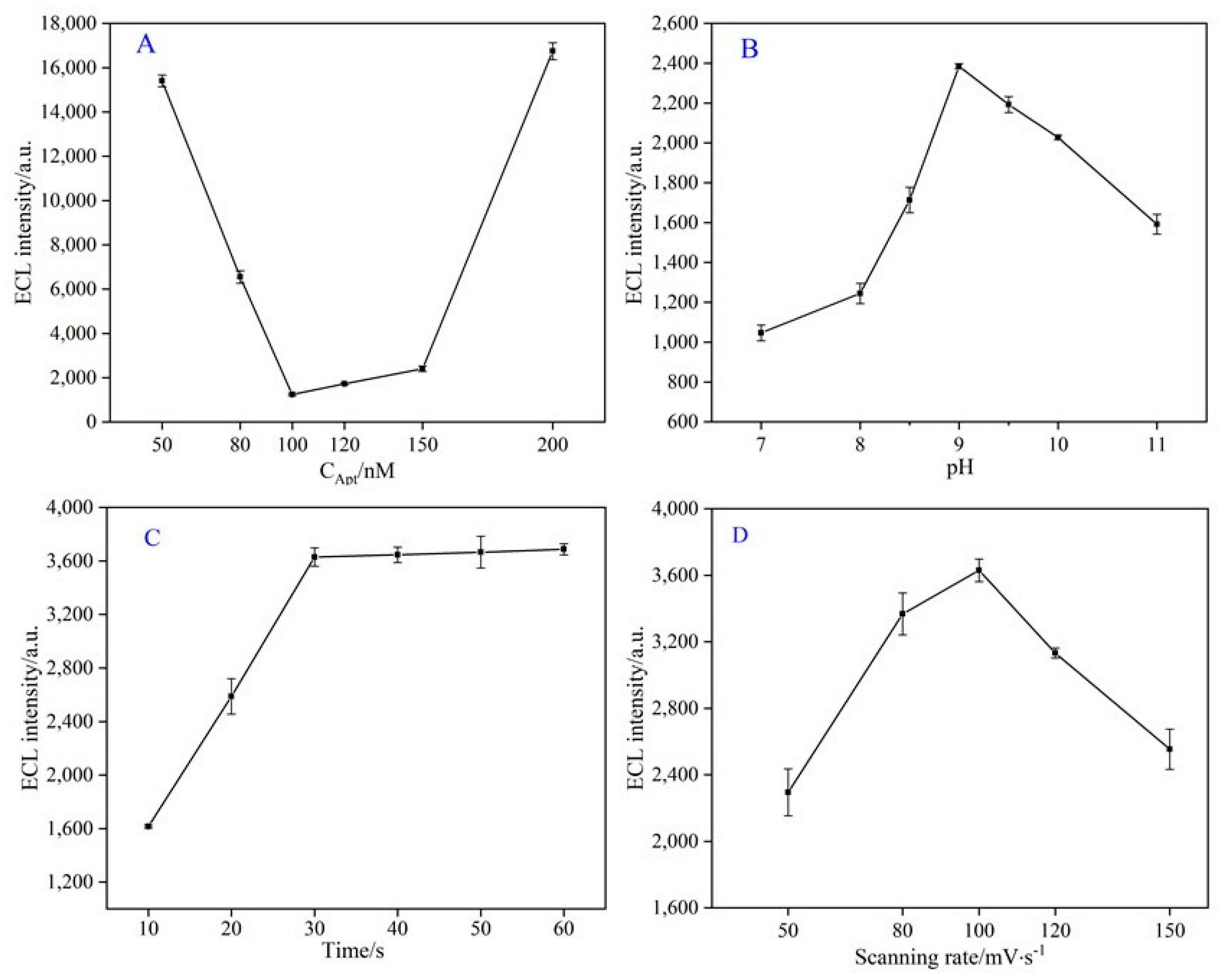 Sensors 22 03430 g003 550