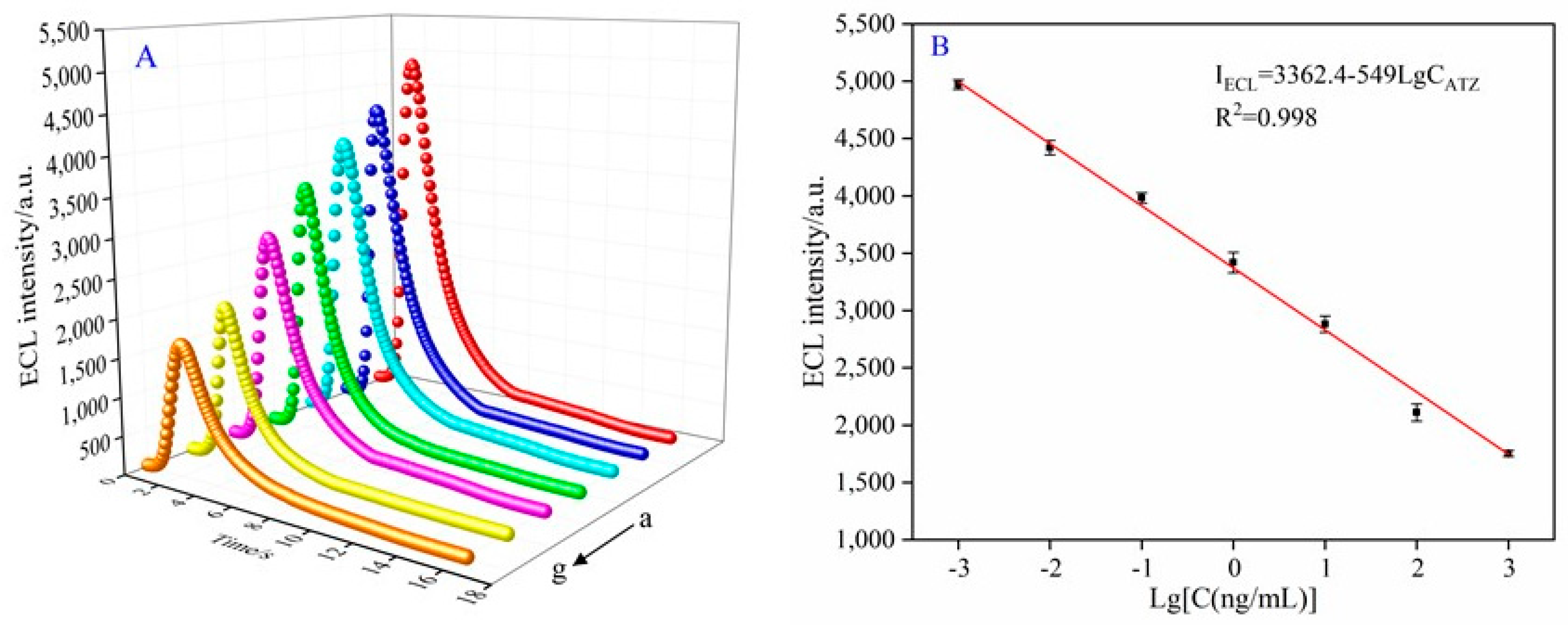 Sensors 22 03430 g004 550