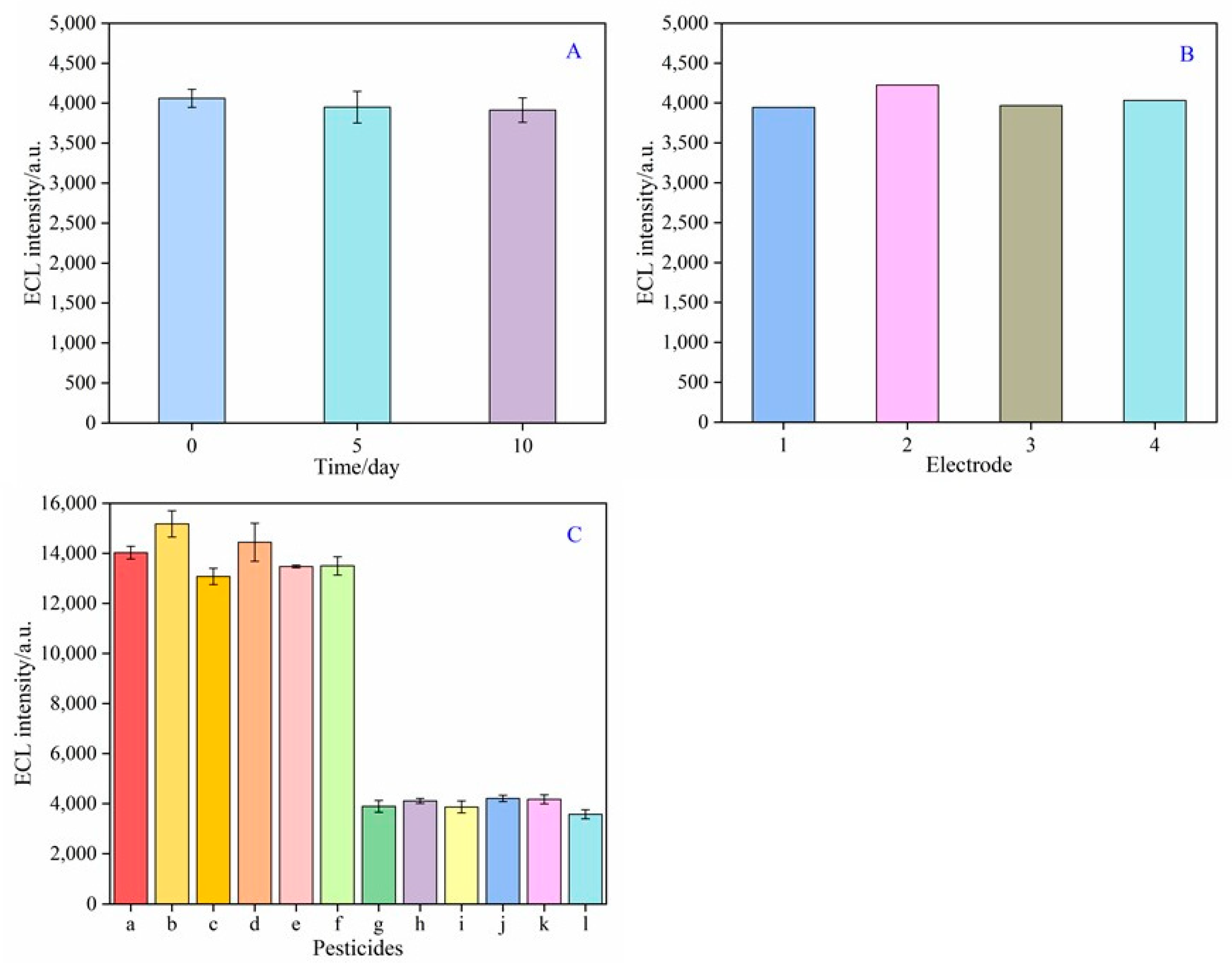 Sensors 22 03430 g005 550