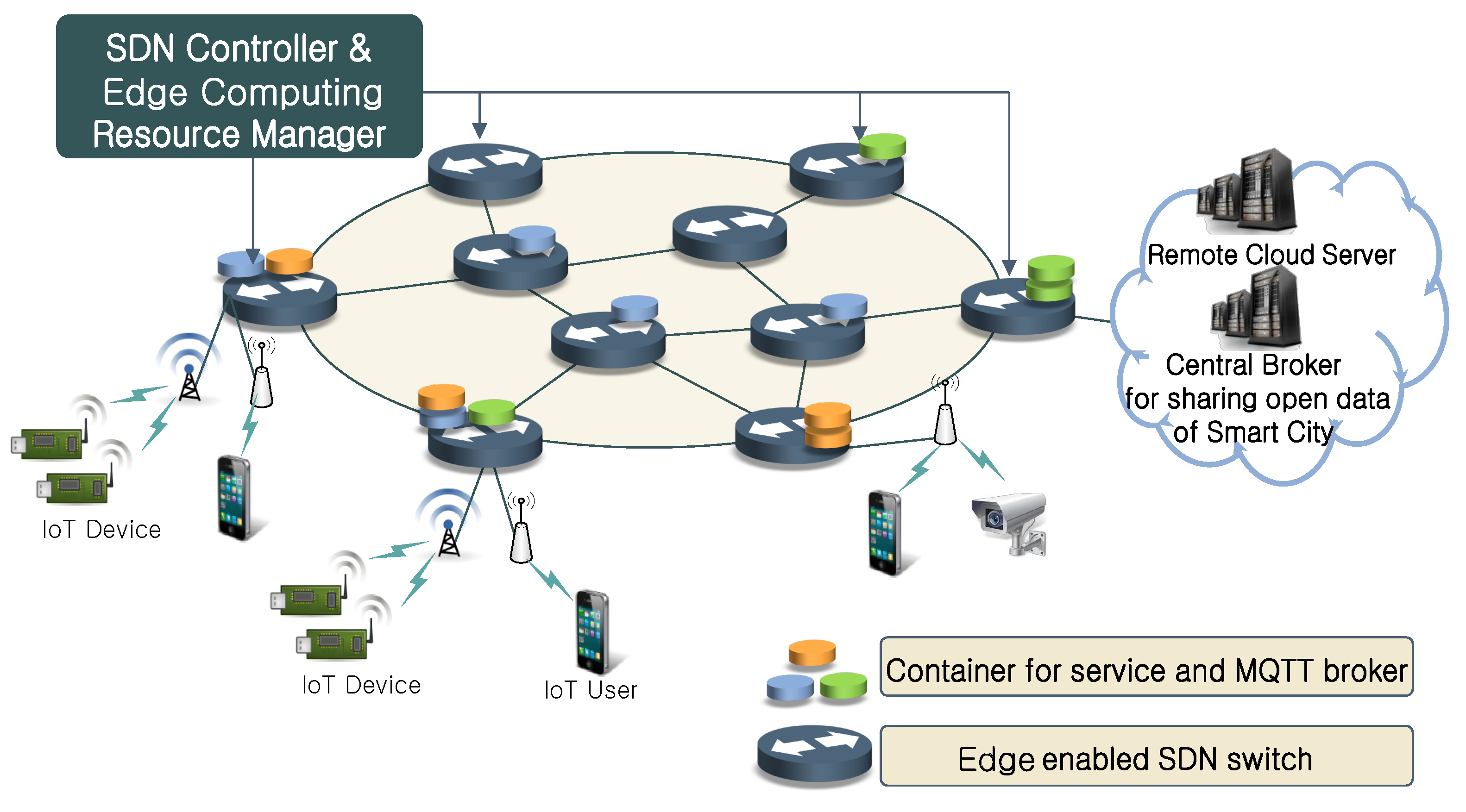 Sensors 22 03431 g002