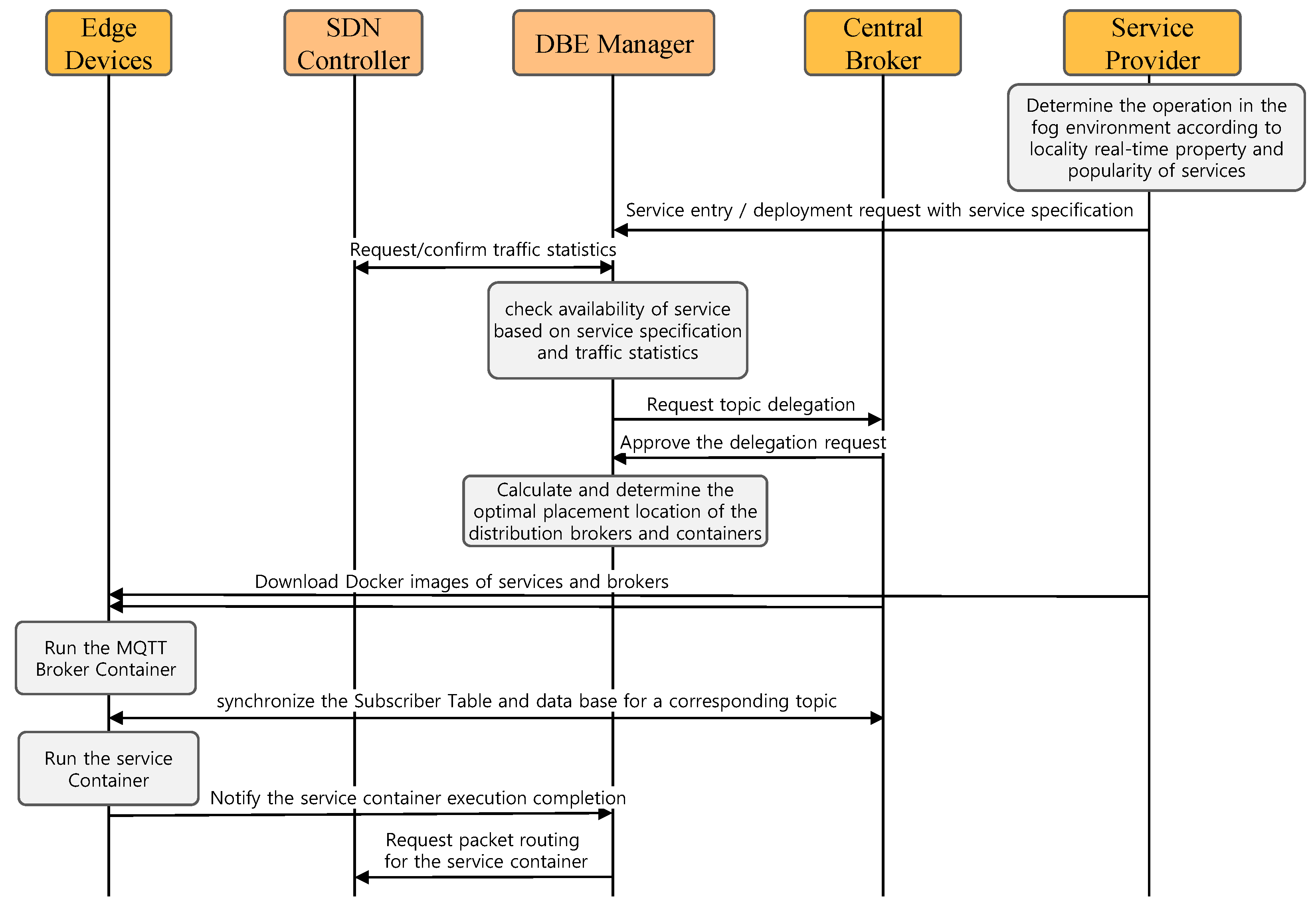 Sensors 22 03431 g006