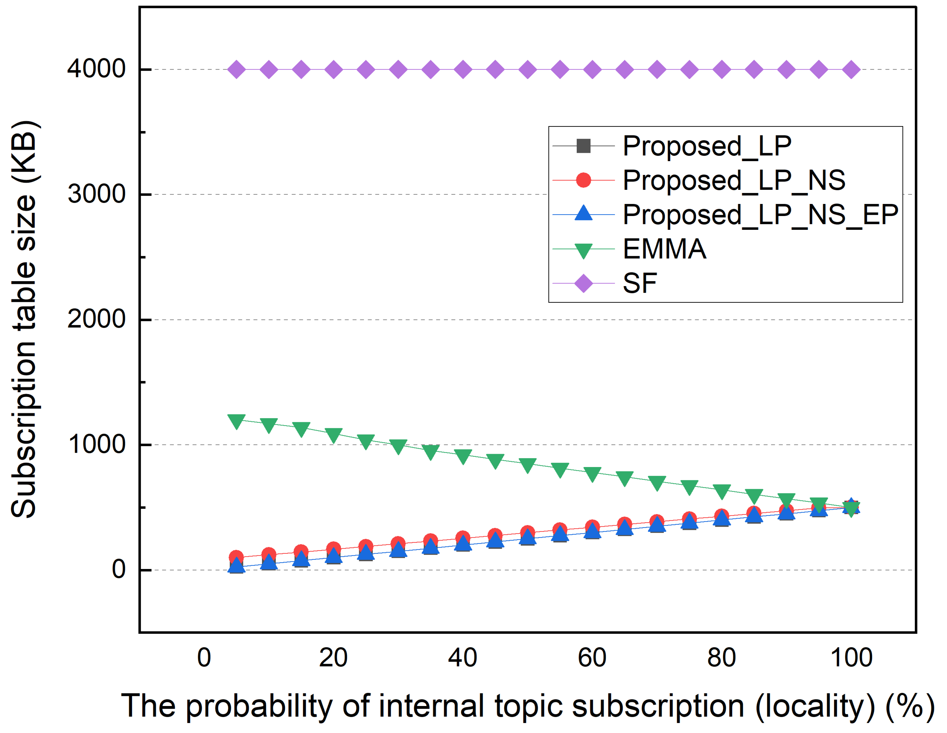 Sensors 22 03431 g010