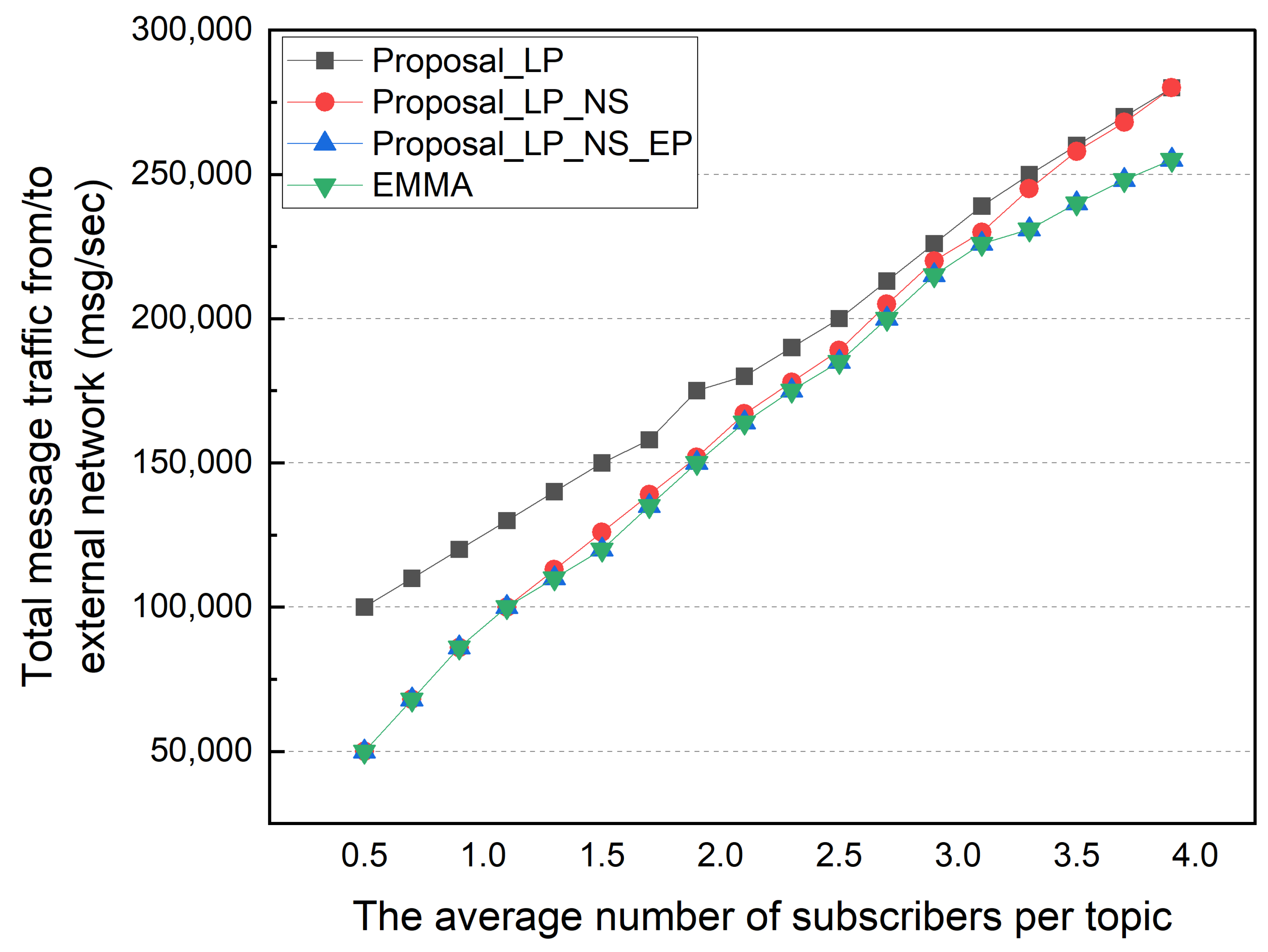 Sensors 22 03431 g011
