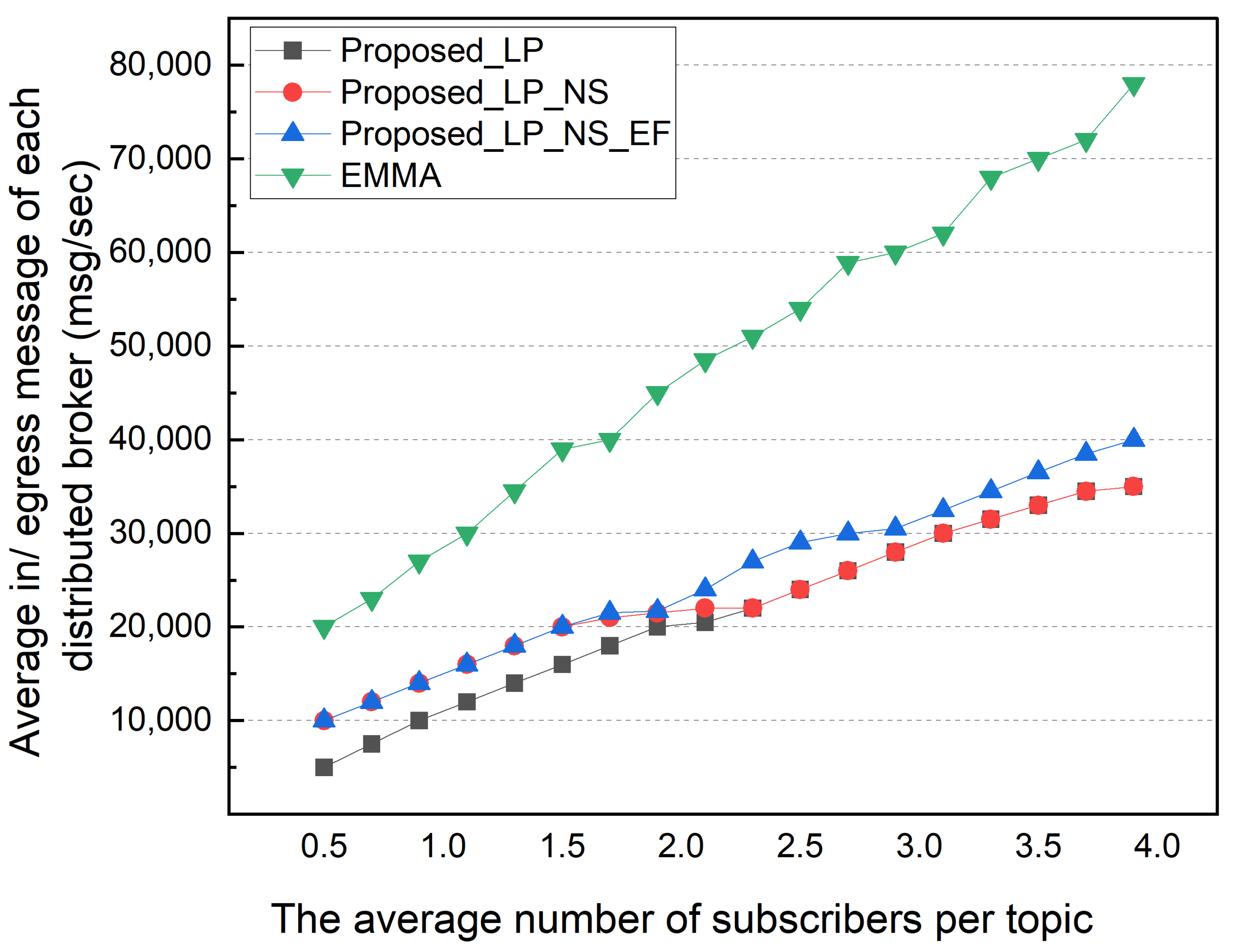 Sensors 22 03431 g012
