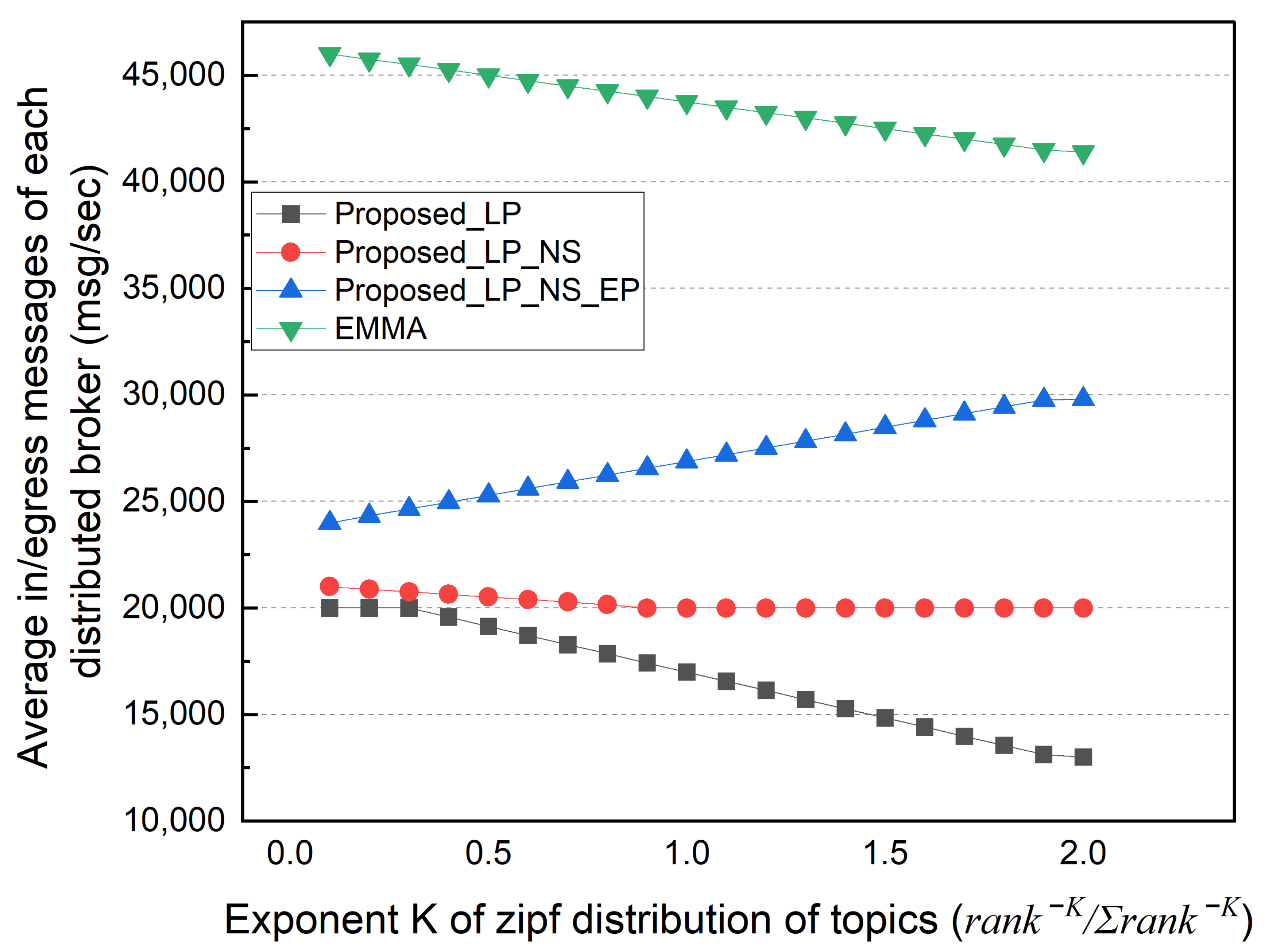 Sensors 22 03431 g015