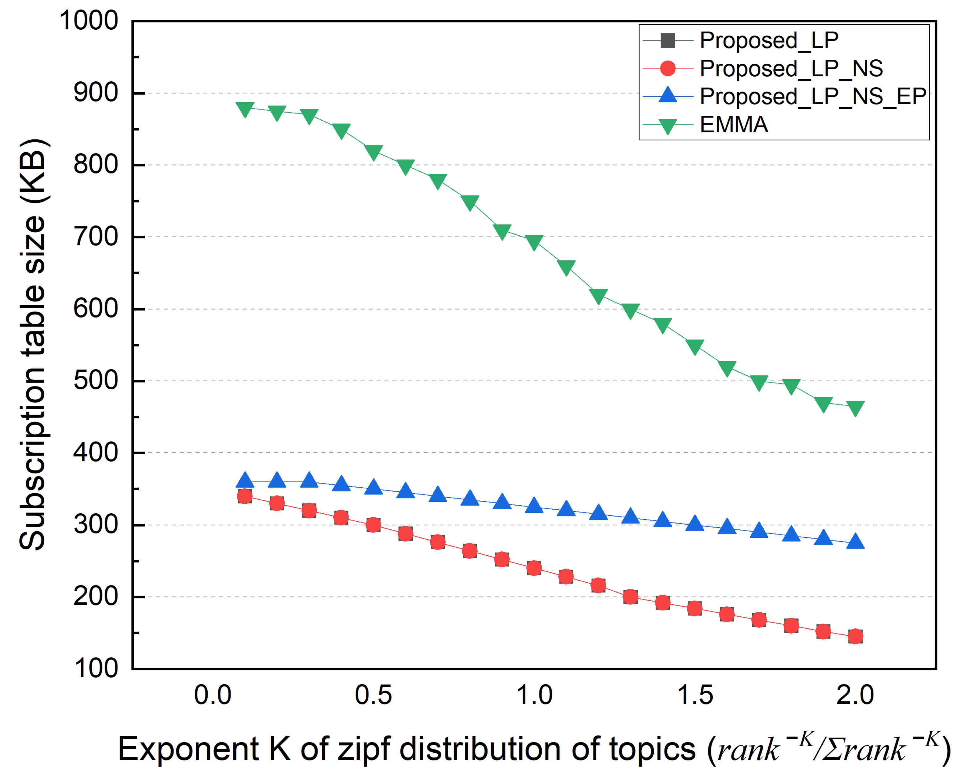 Sensors 22 03431 g016