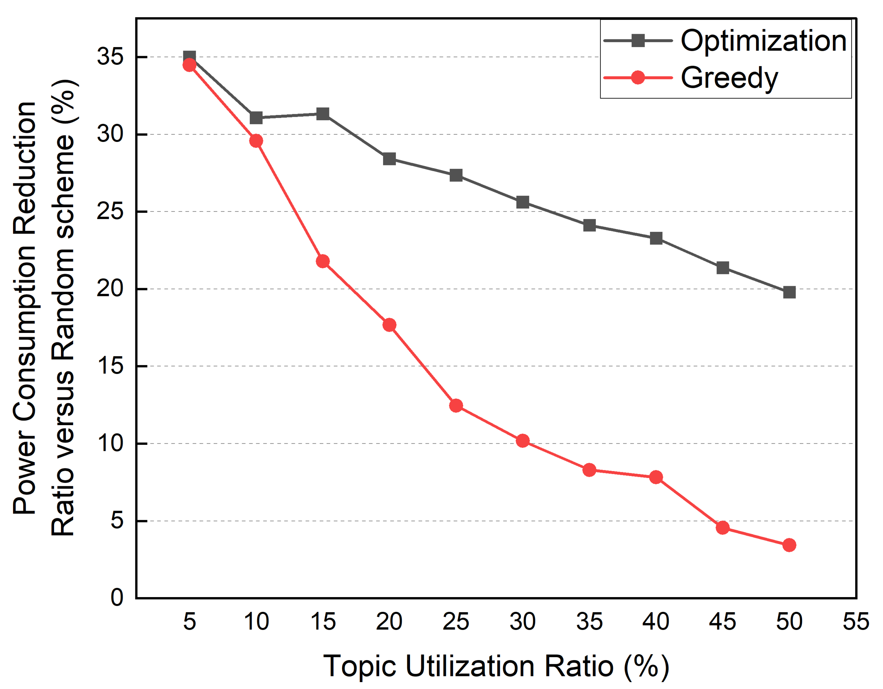 Sensors 22 03431 g019