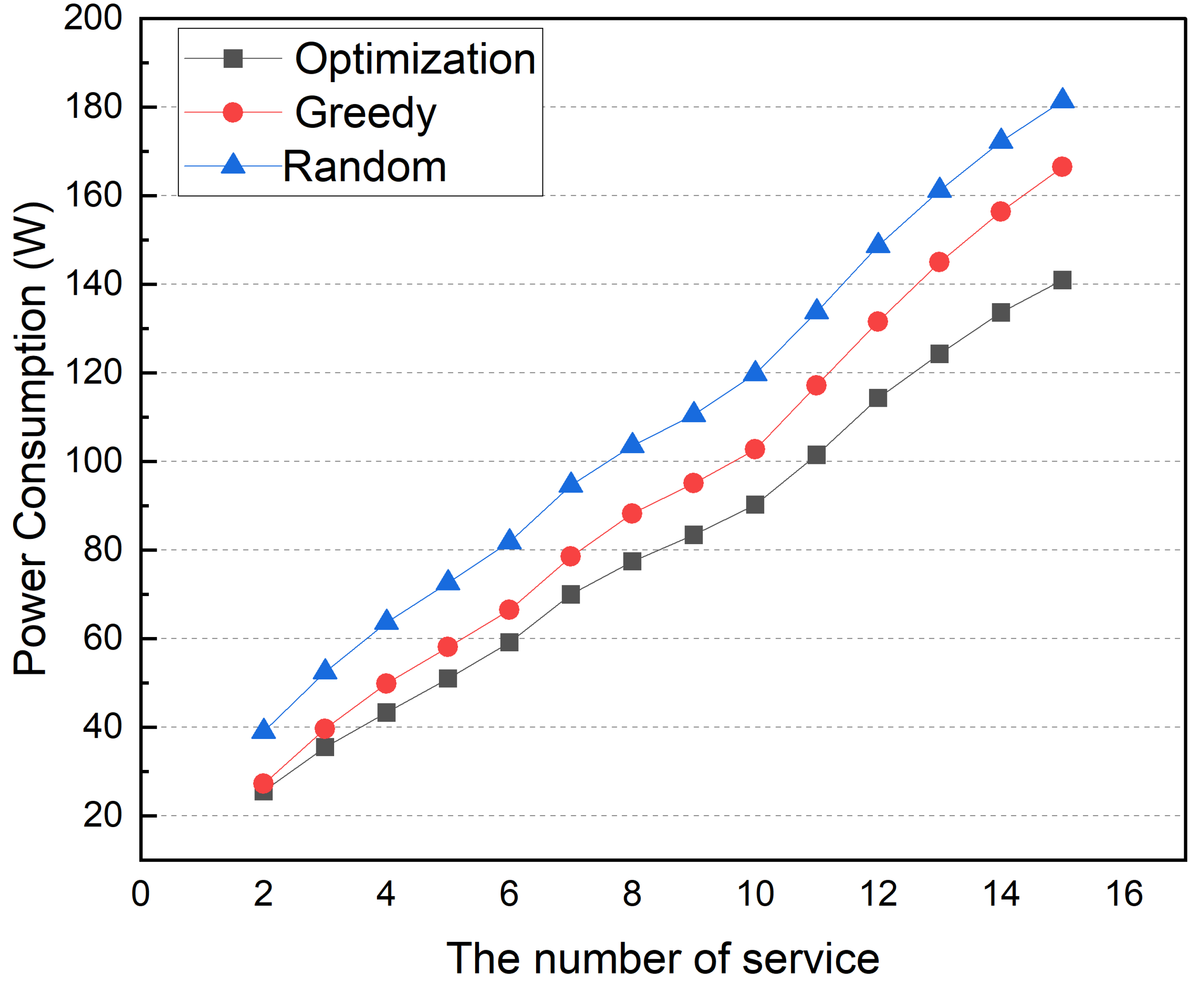 Sensors 22 03431 g020