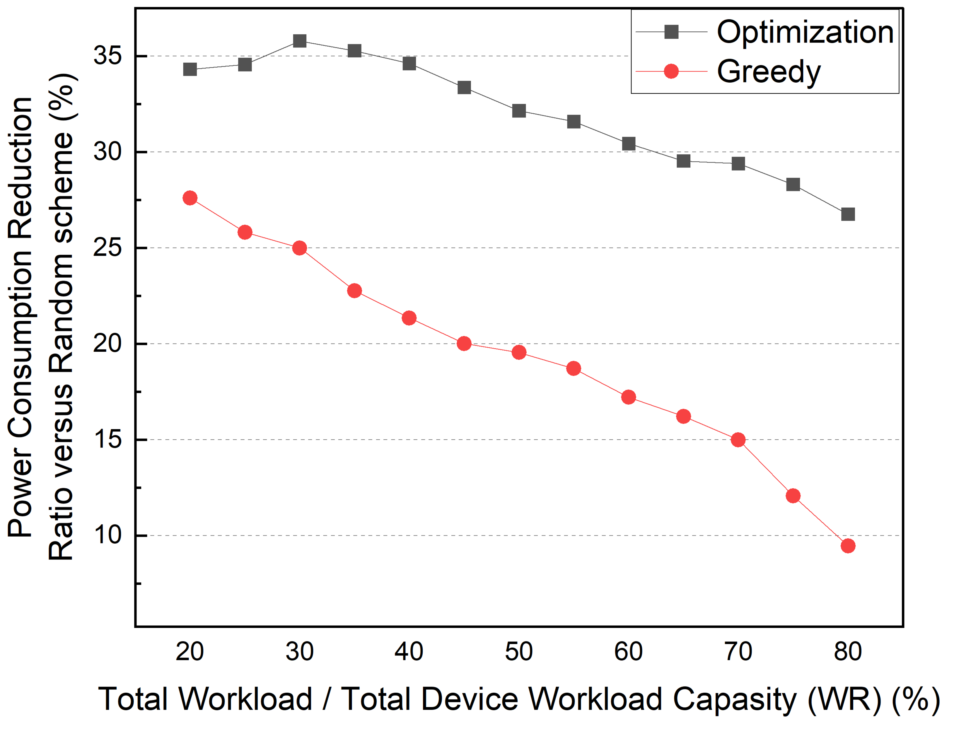 Sensors 22 03431 g022