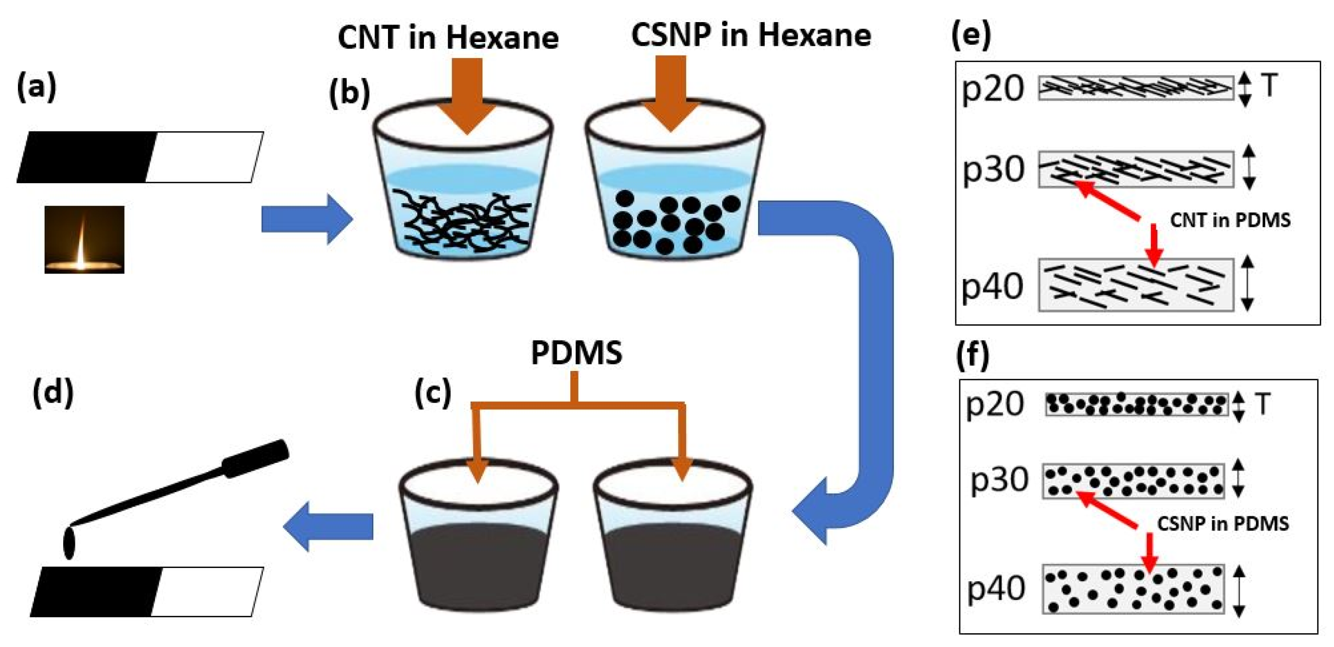 Sensors 22 03432 g001