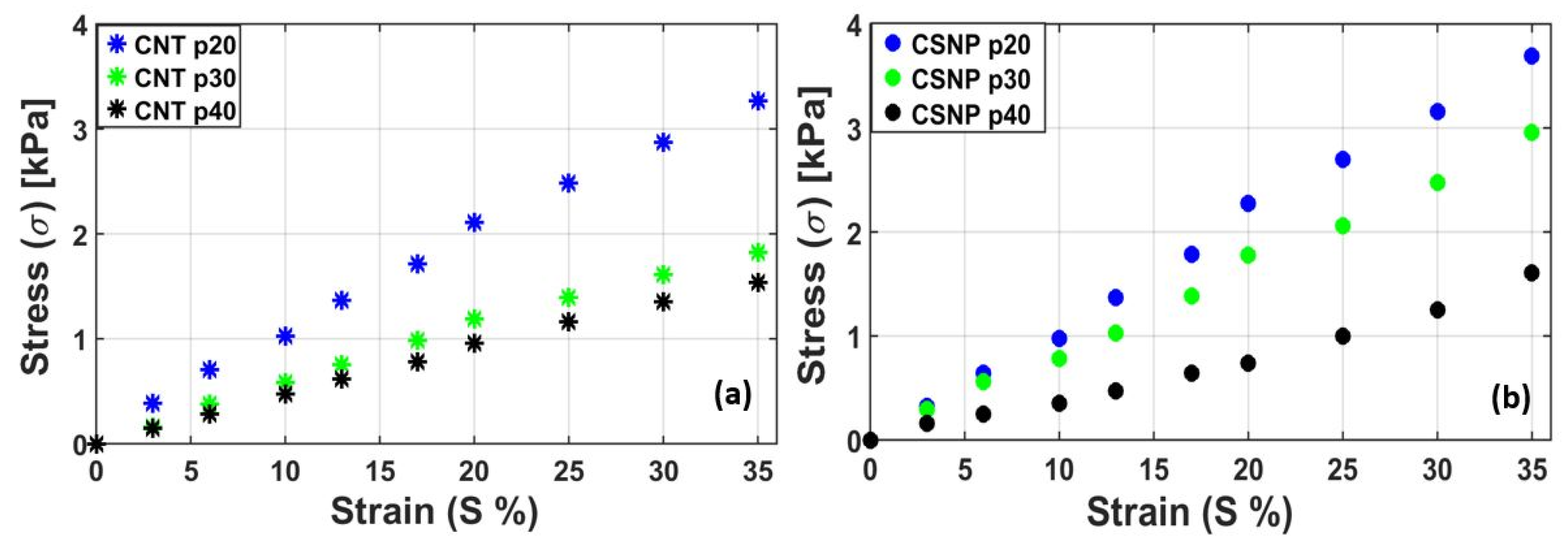 Sensors 22 03432 g007