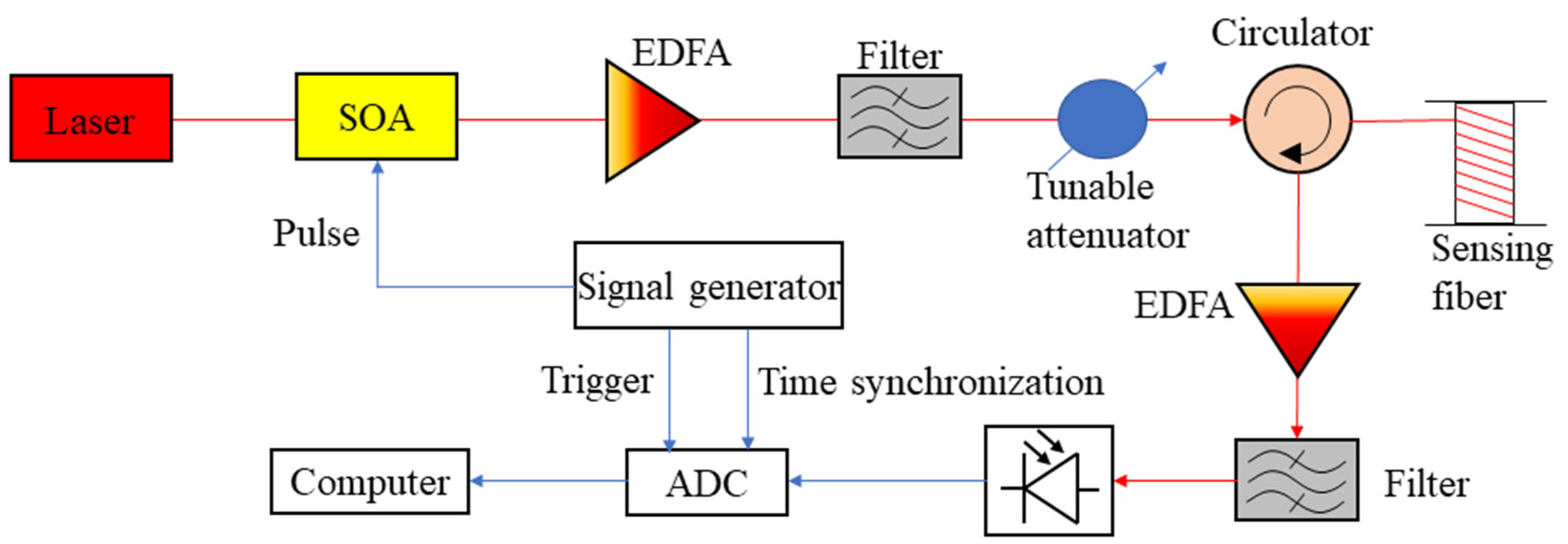 Sensors 22 03434 g001