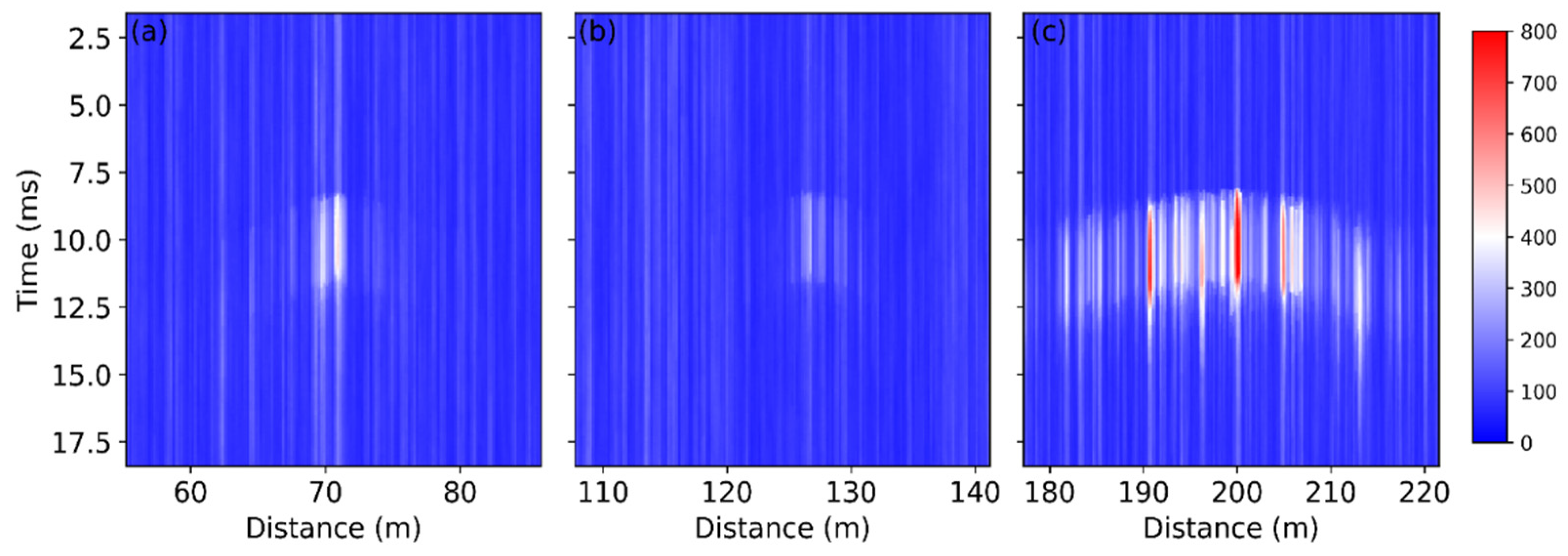 Sensors 22 03434 g005