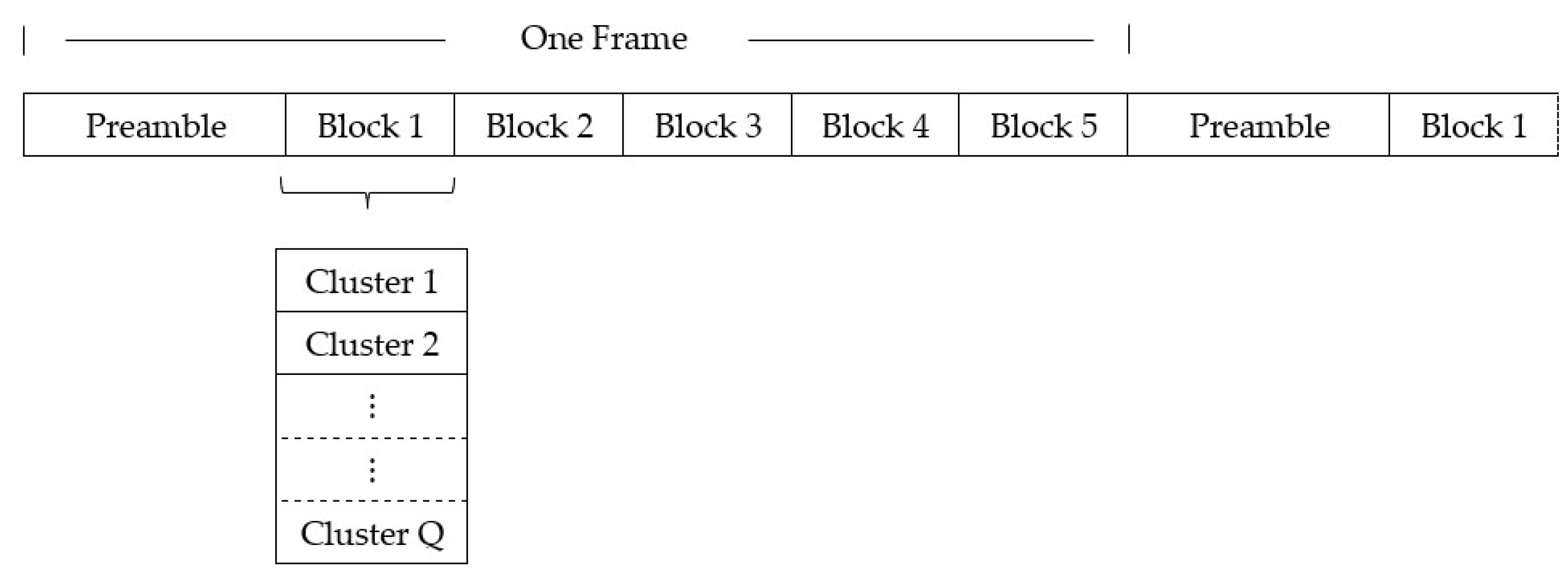 Sensors 22 03436 g003