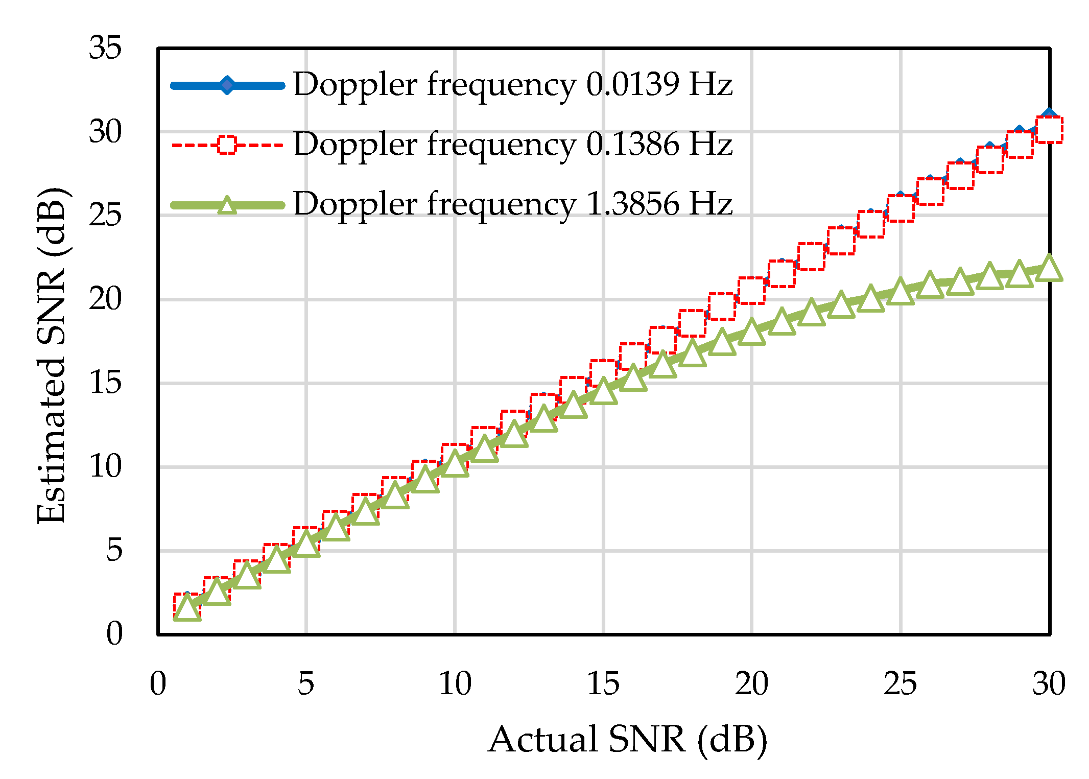 Sensors 22 03436 g007