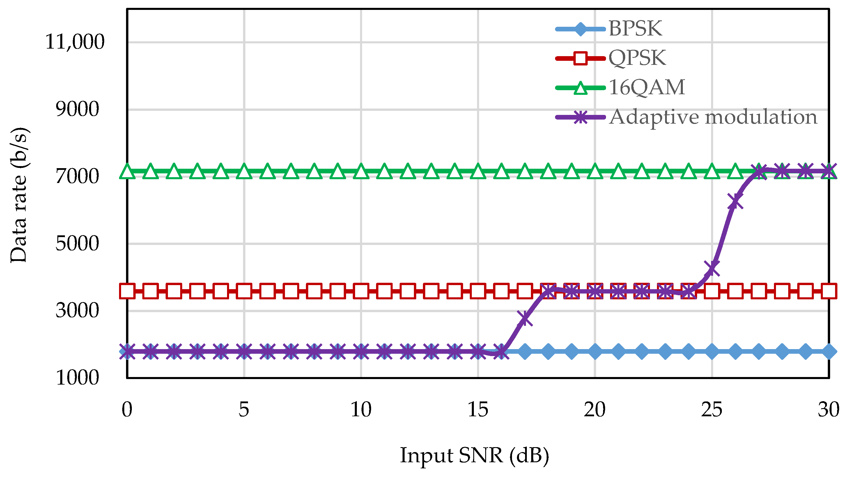 Sensors 22 03436 g009