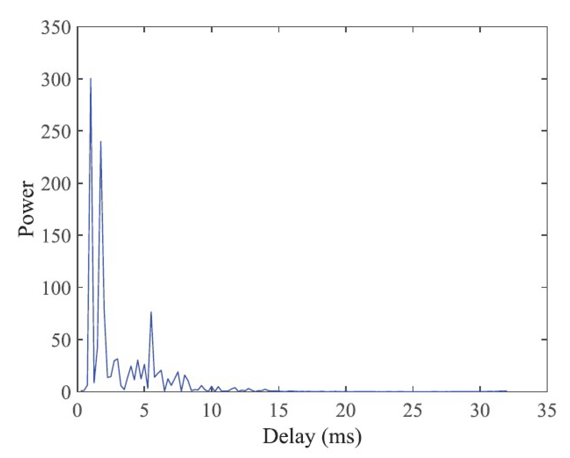 Sensors 22 03436 g012