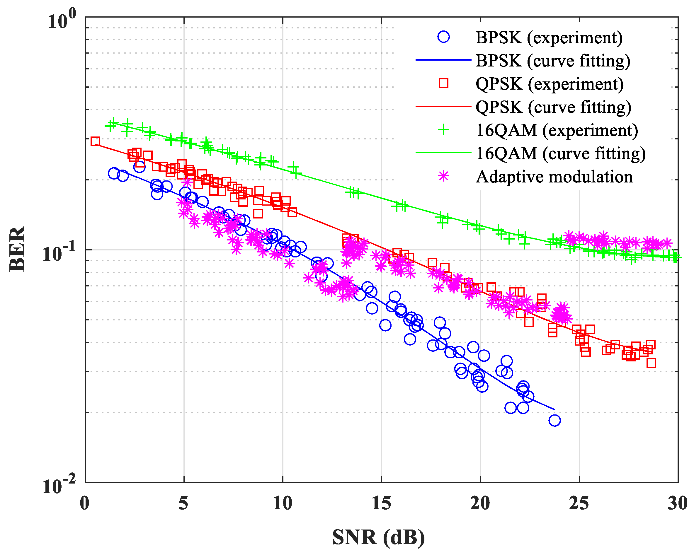 Sensors 22 03436 g013