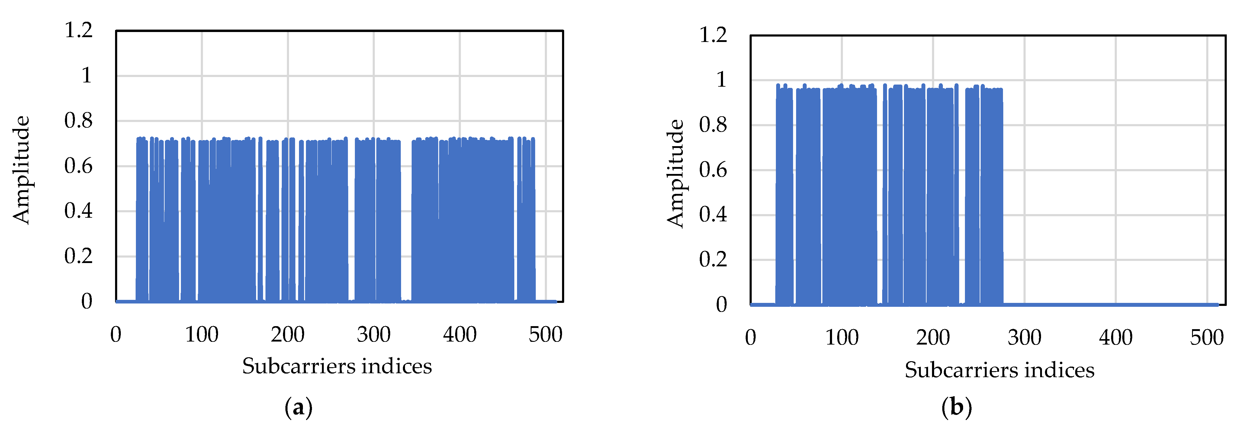 Sensors 22 03436 g015