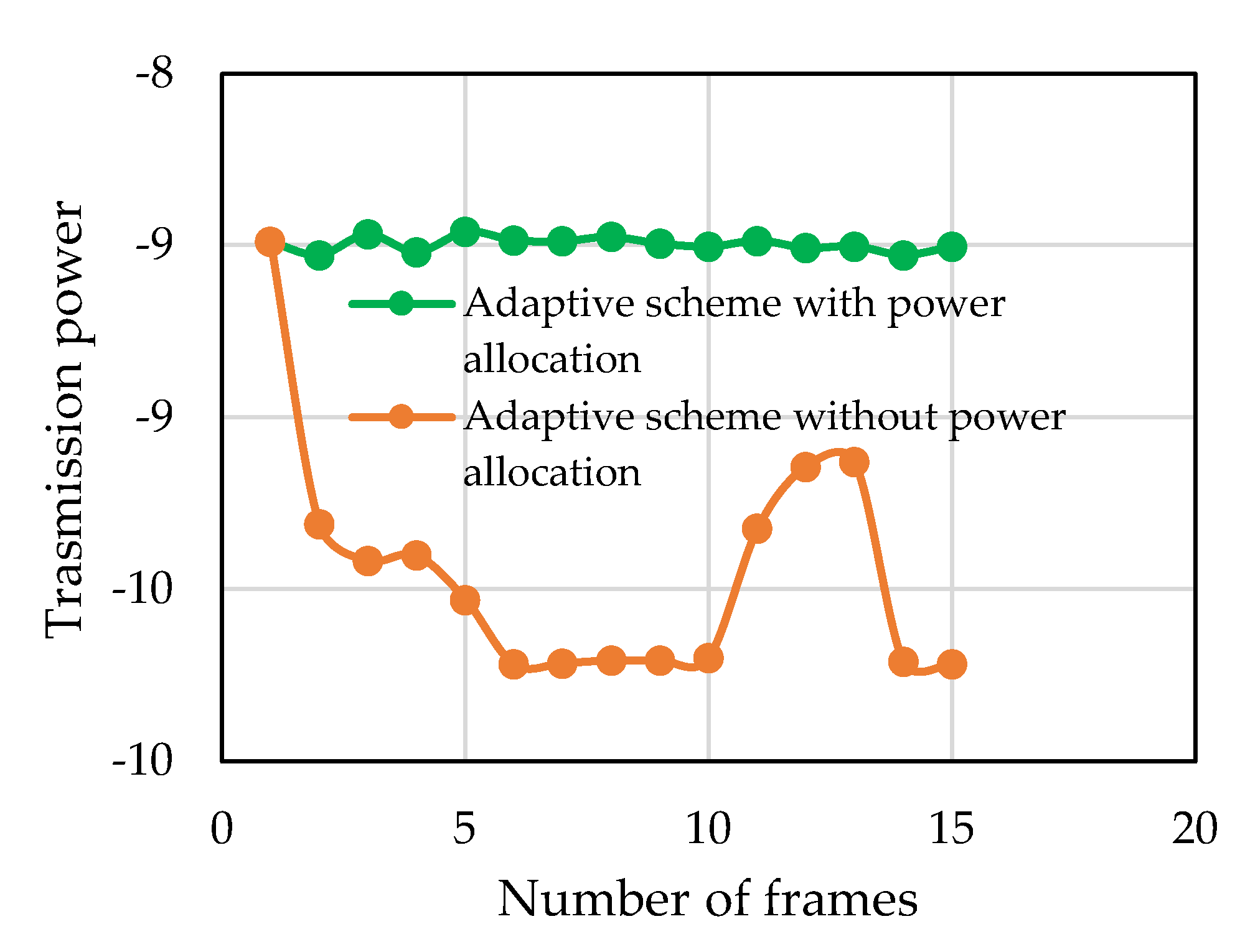 Sensors 22 03436 g017