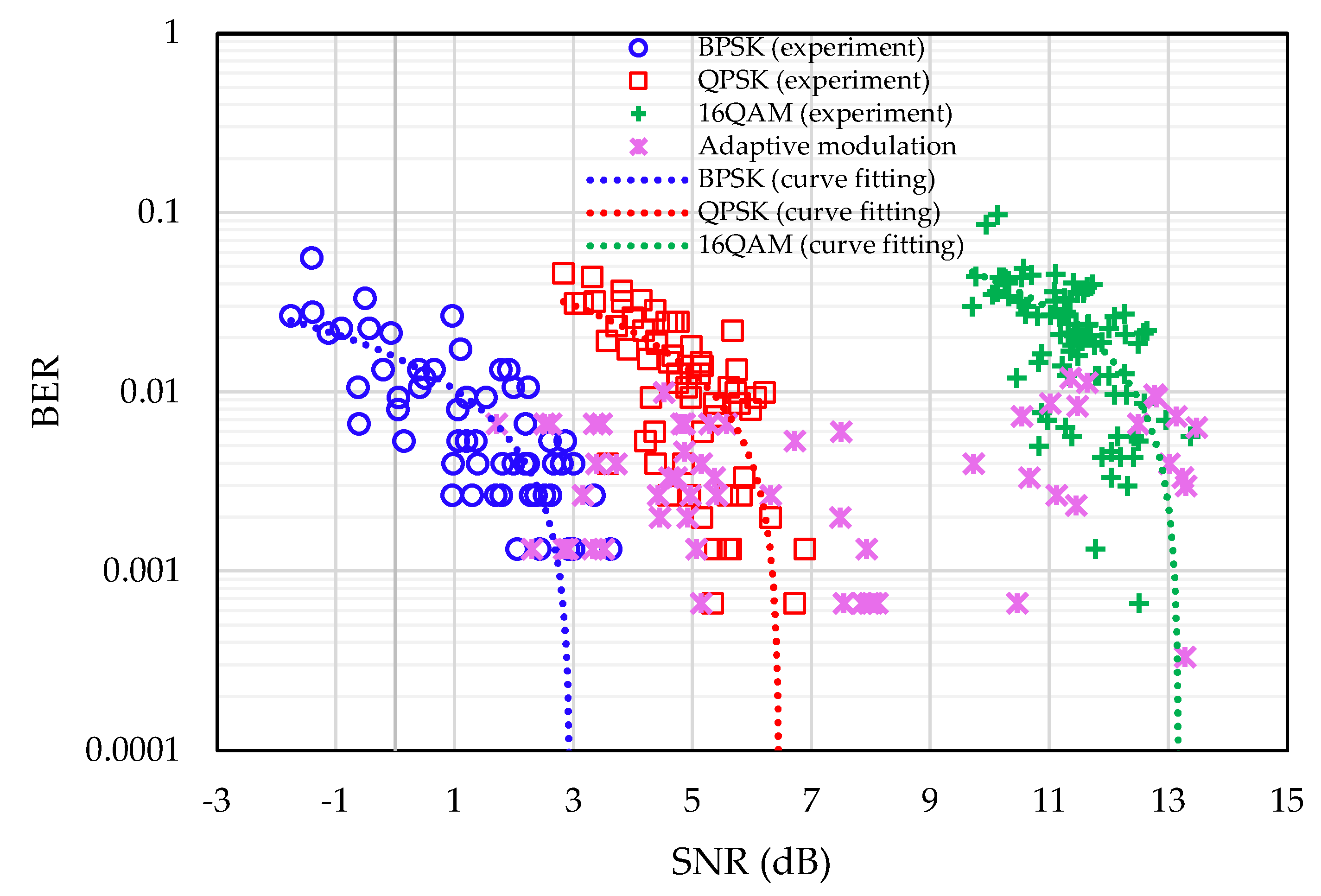 Sensors 22 03436 g018
