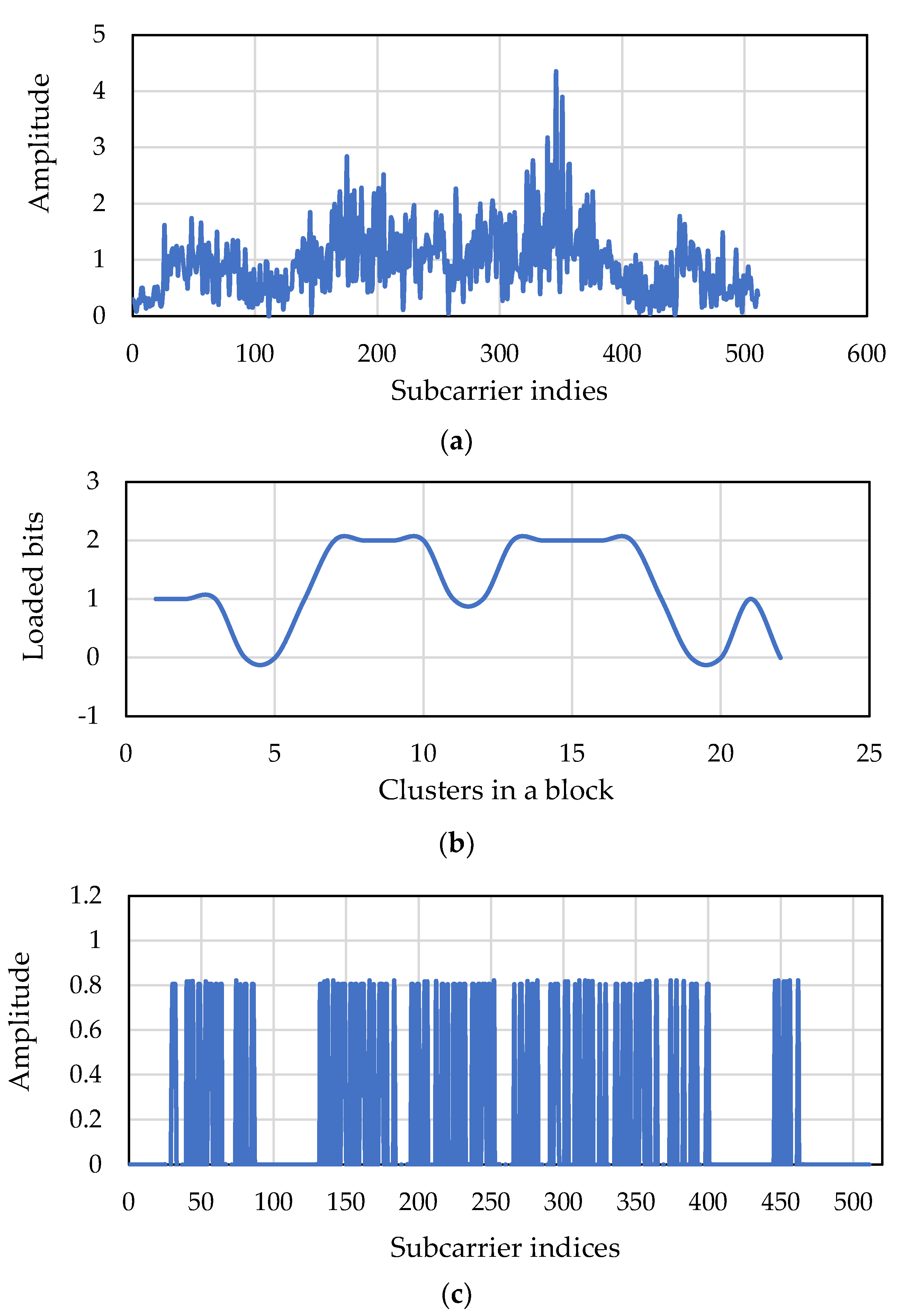 Sensors 22 03436 g019