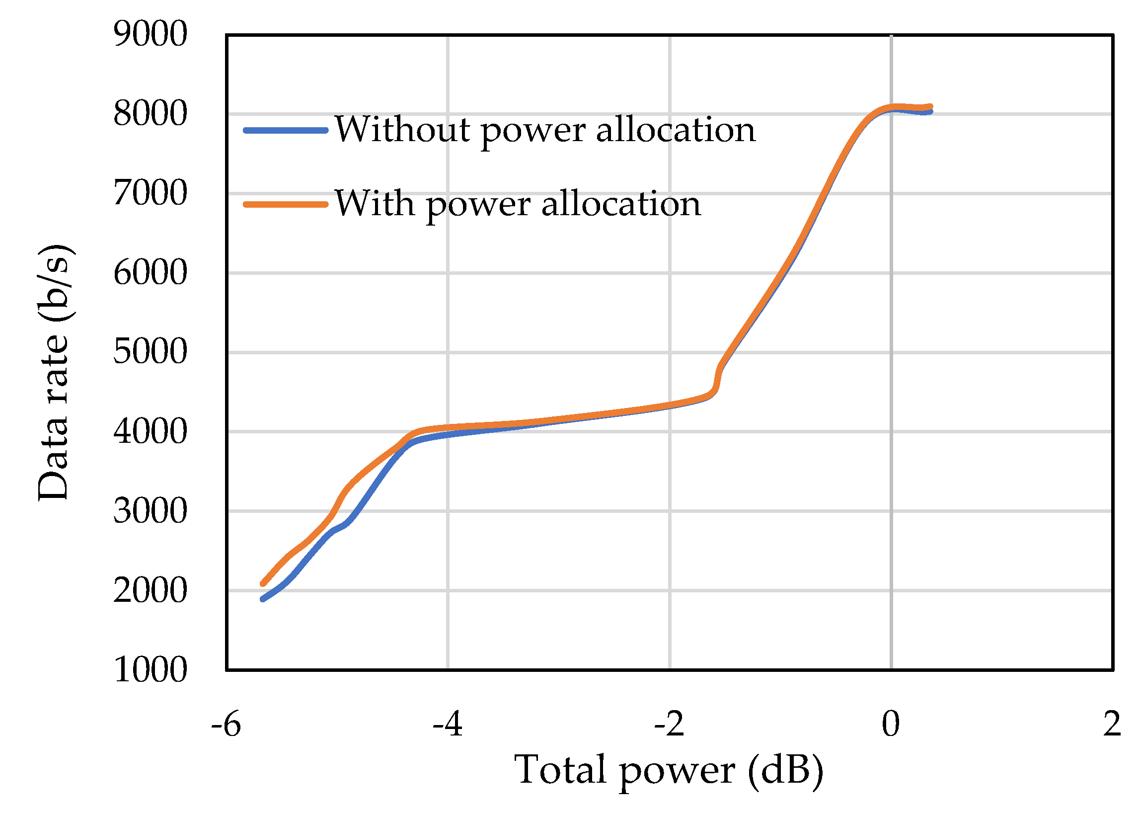 Sensors 22 03436 g020