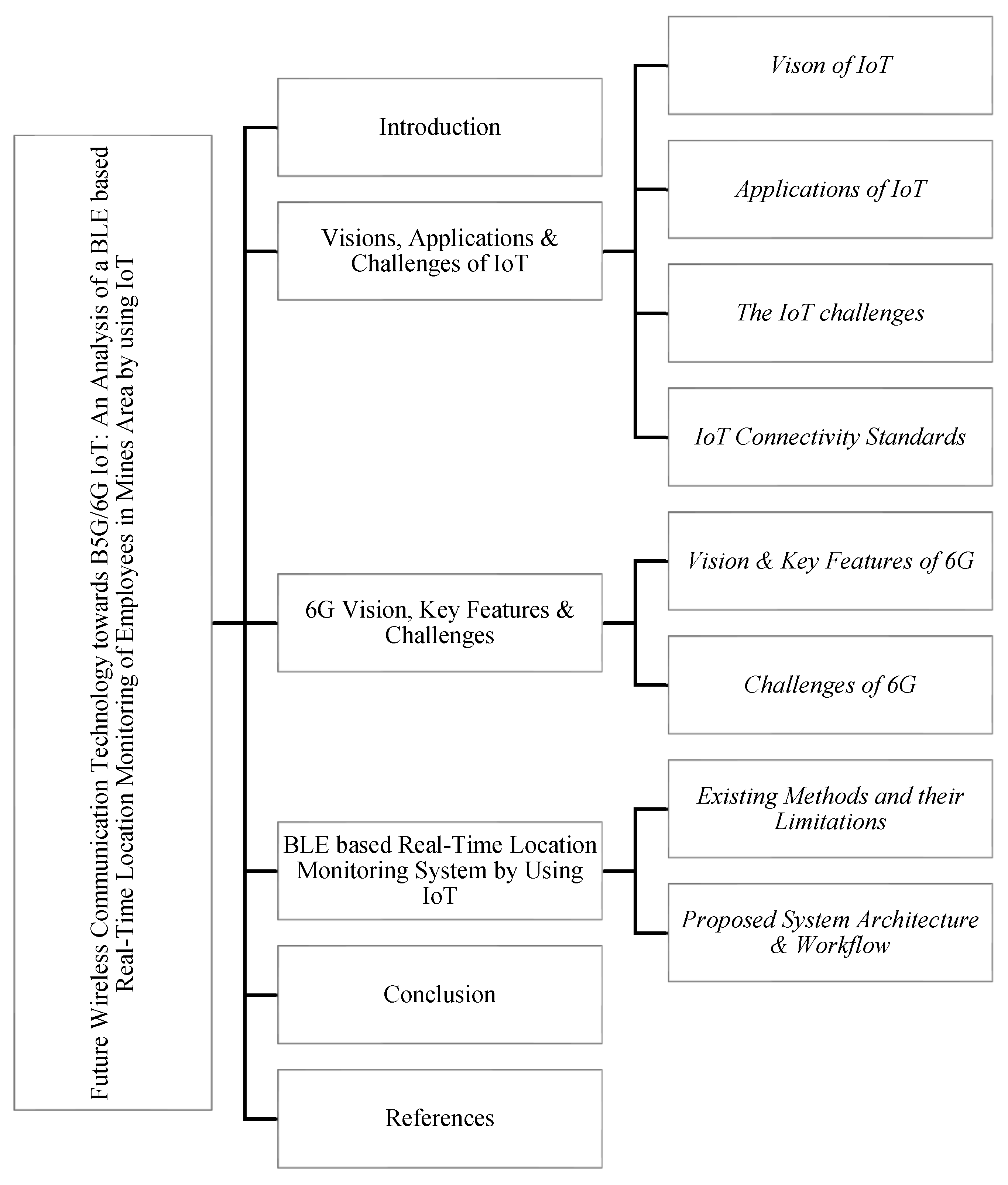 Sensors 22 03438 g002