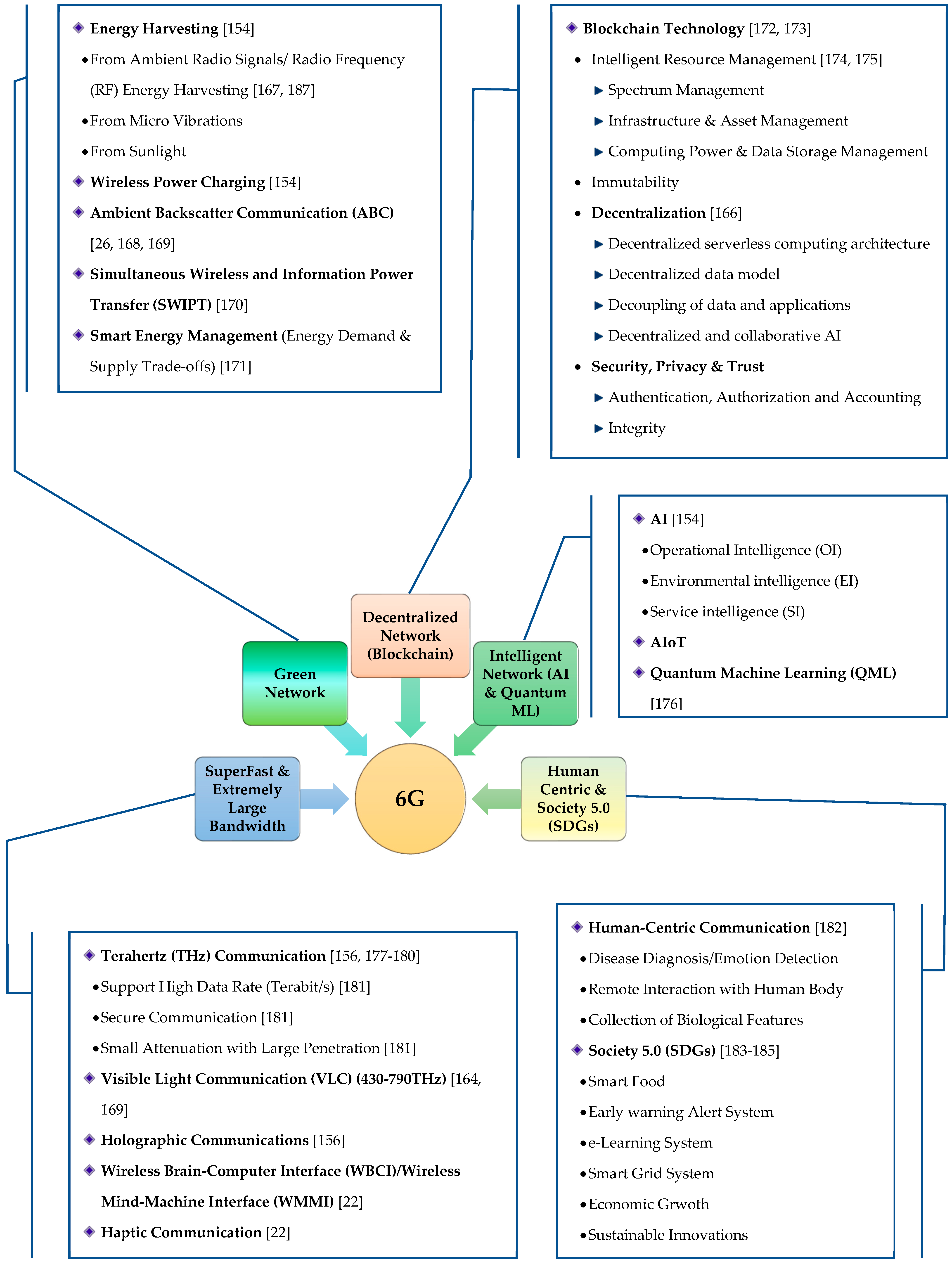 Sensors 22 03438 g005