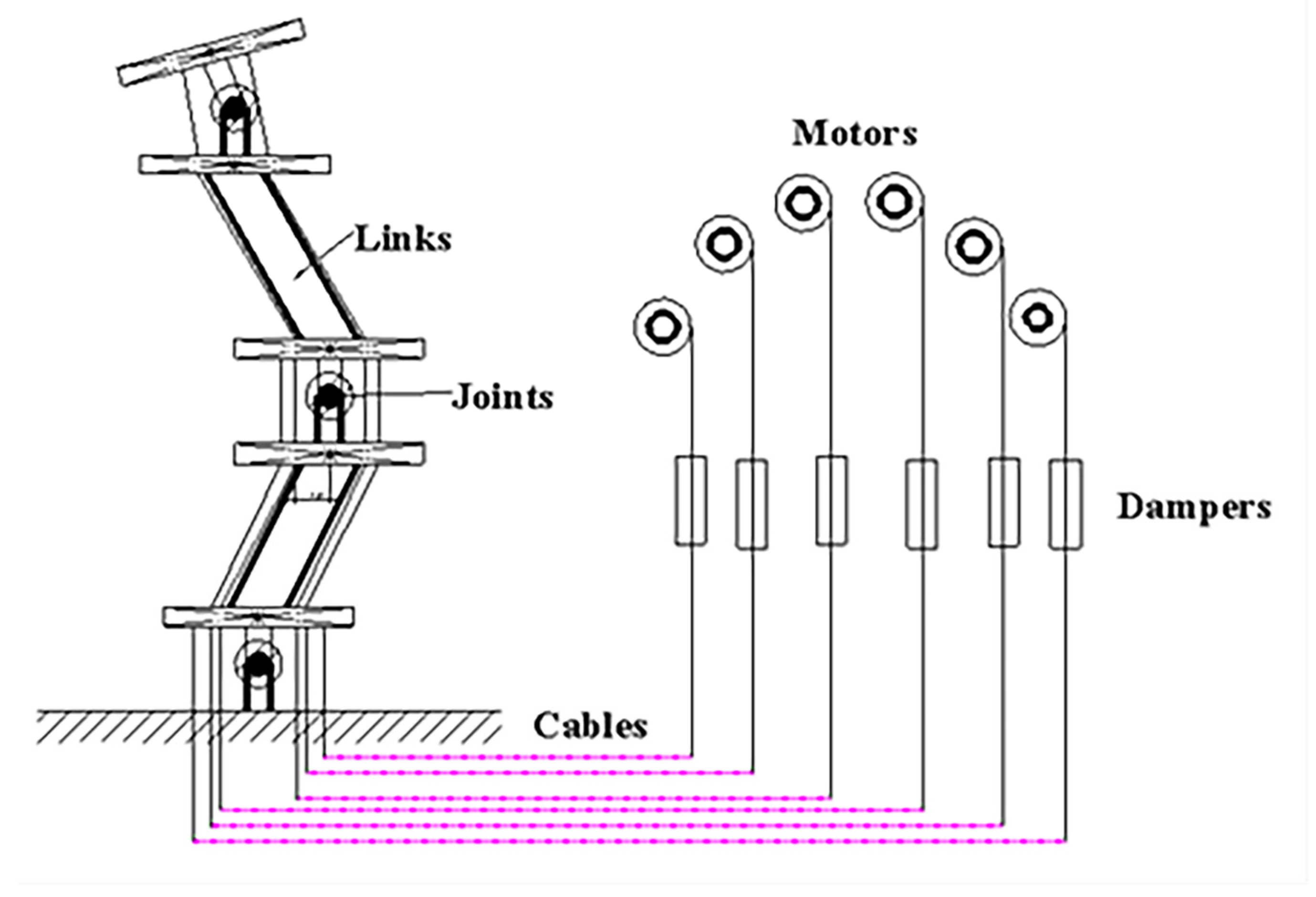 Sensors 22 03439 g003 550