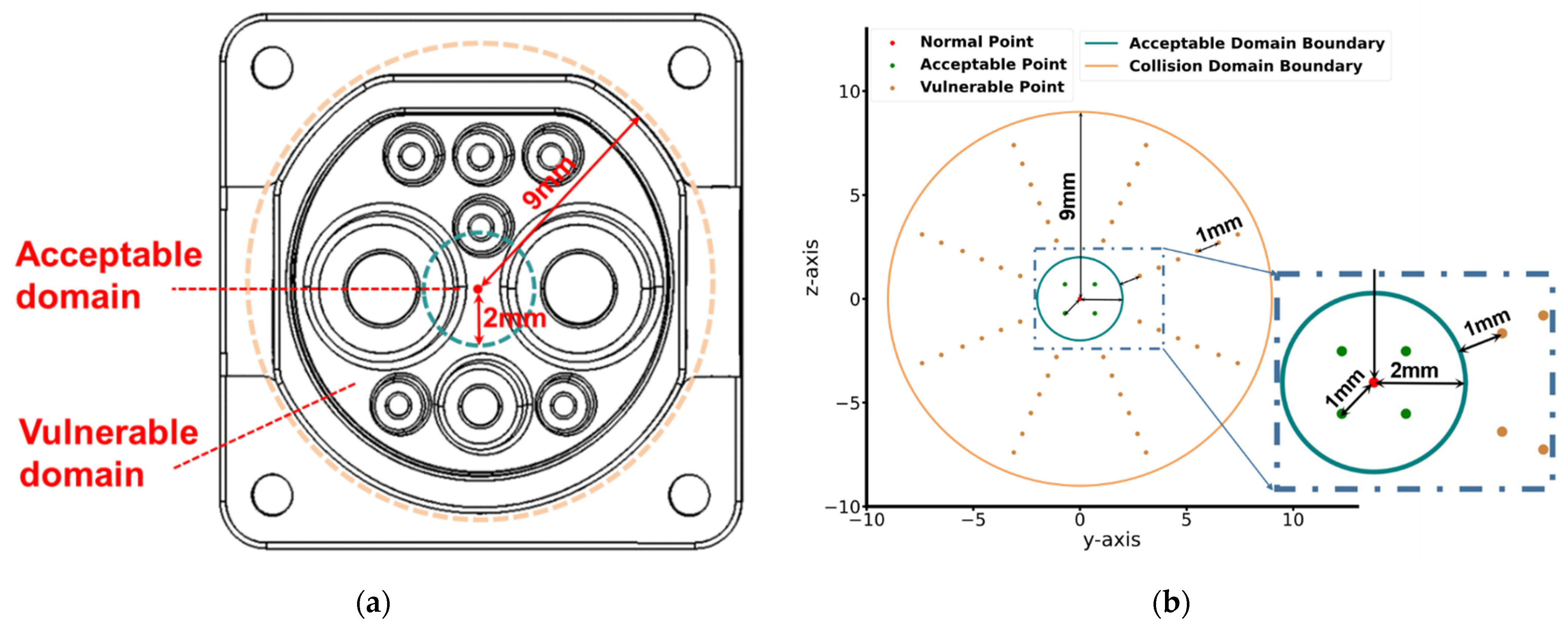 Sensors 22 03439 g005 550
