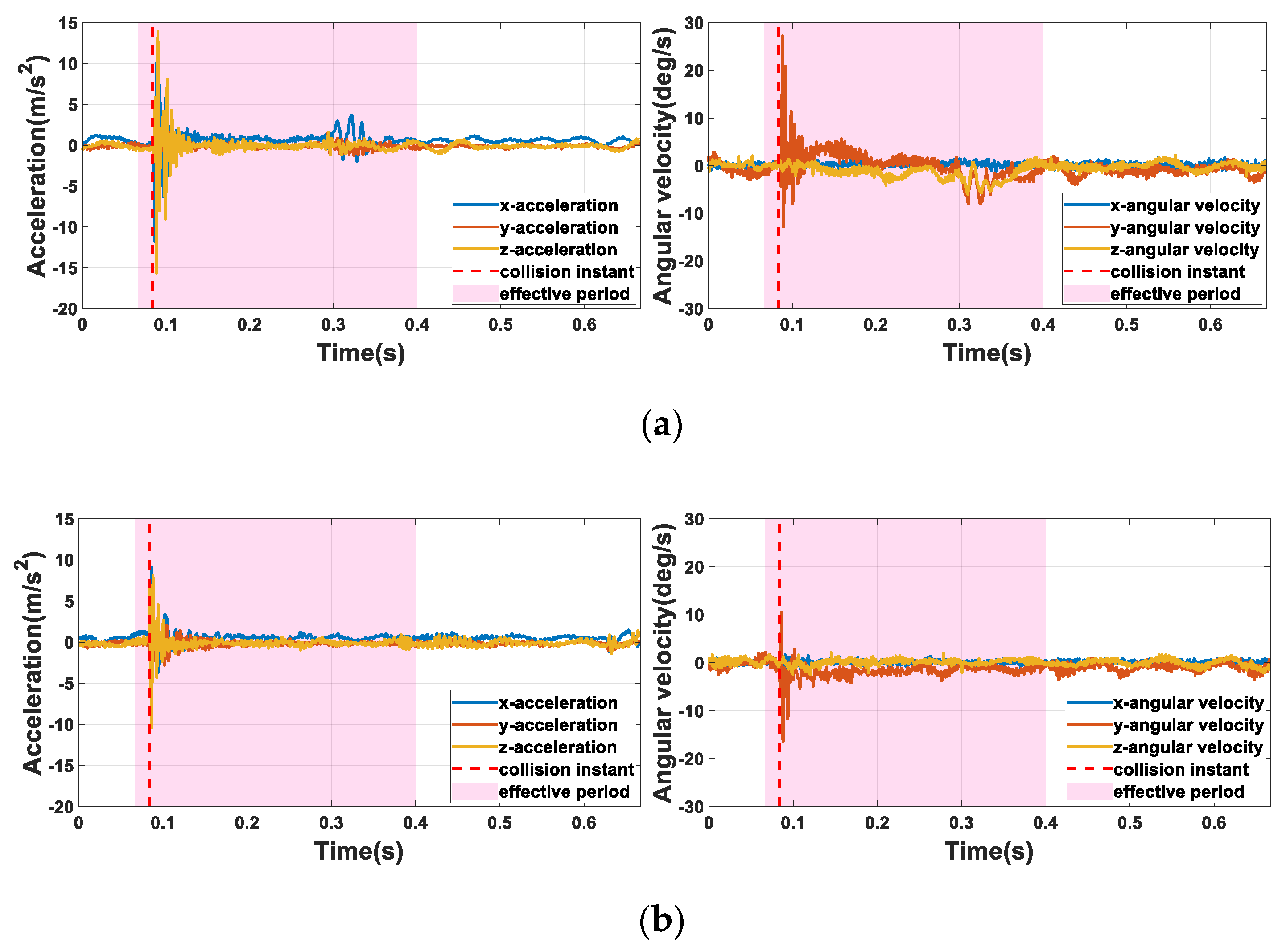 Sensors 22 03439 g006a 550