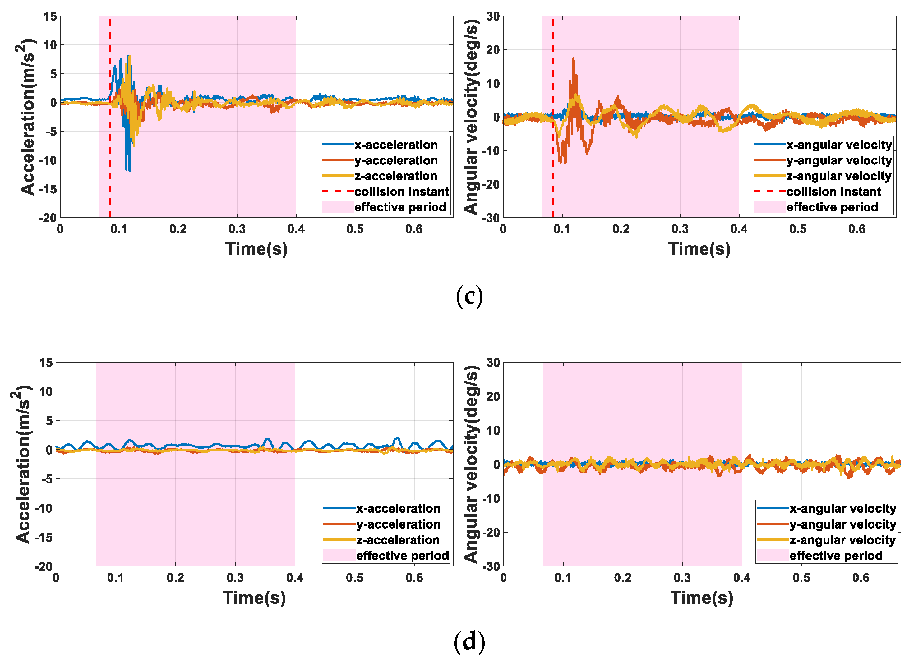 Sensors 22 03439 g006b 550