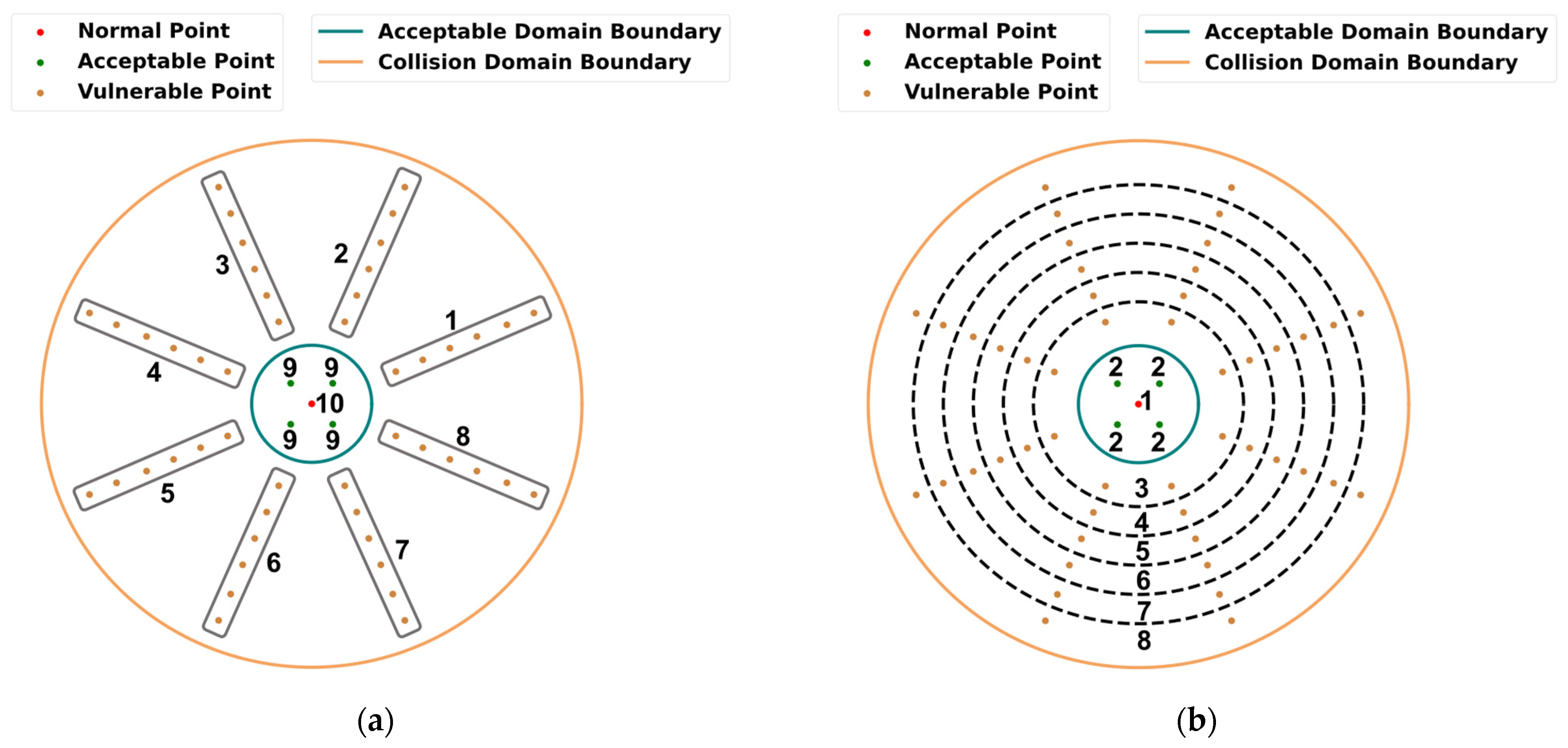 Sensors 22 03439 g007 550
