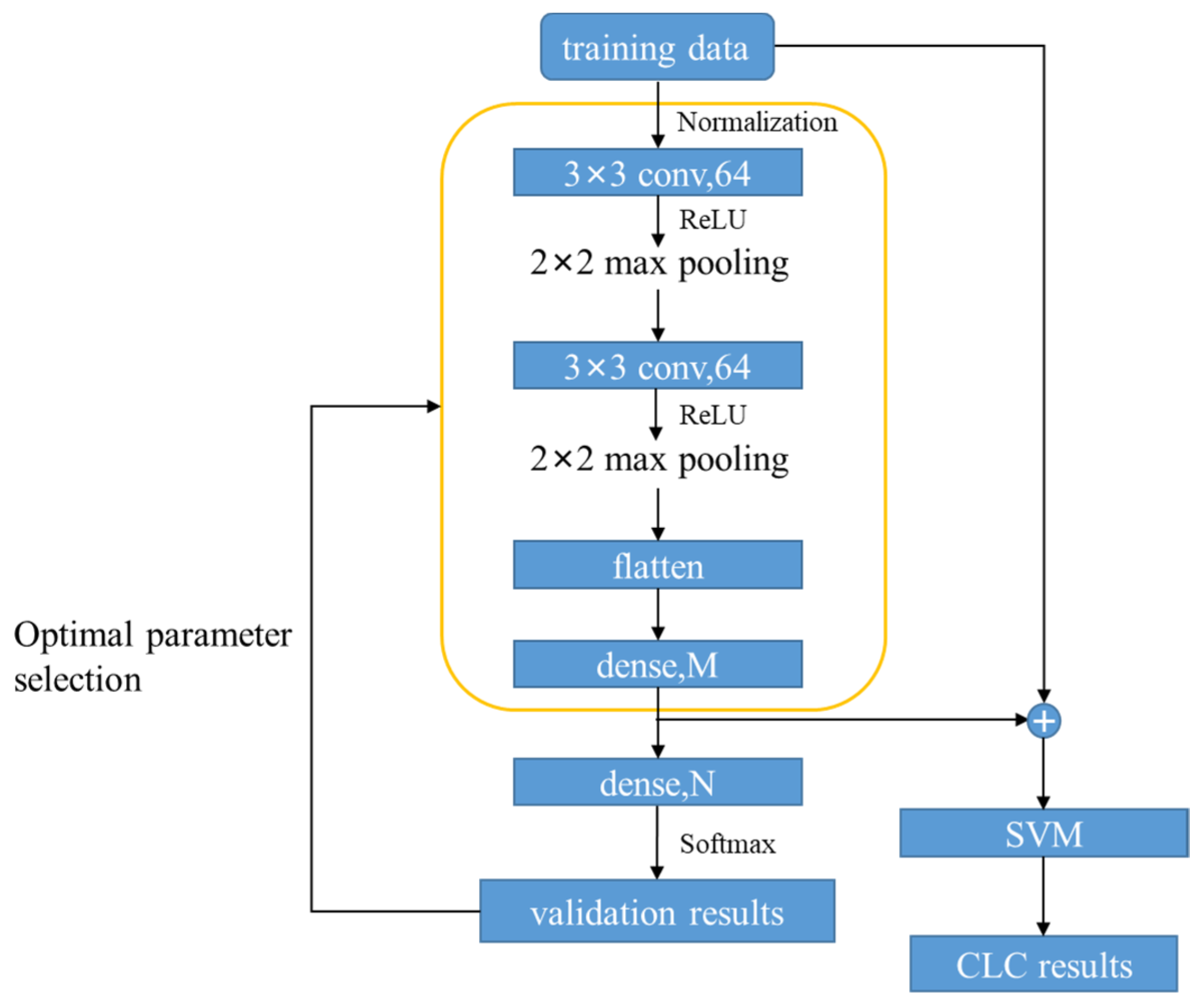 Sensors 22 03439 g009 550